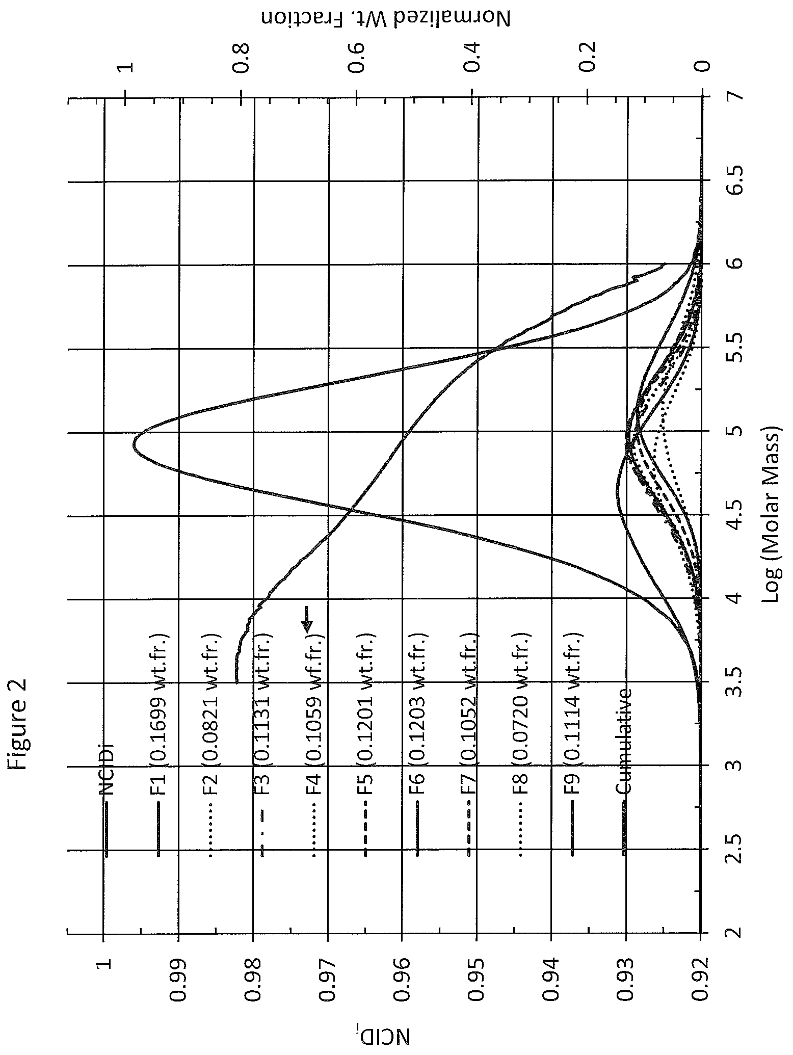 Patent US12351705 Figure 2 – Ethylene interpolymer products having intermediate branching