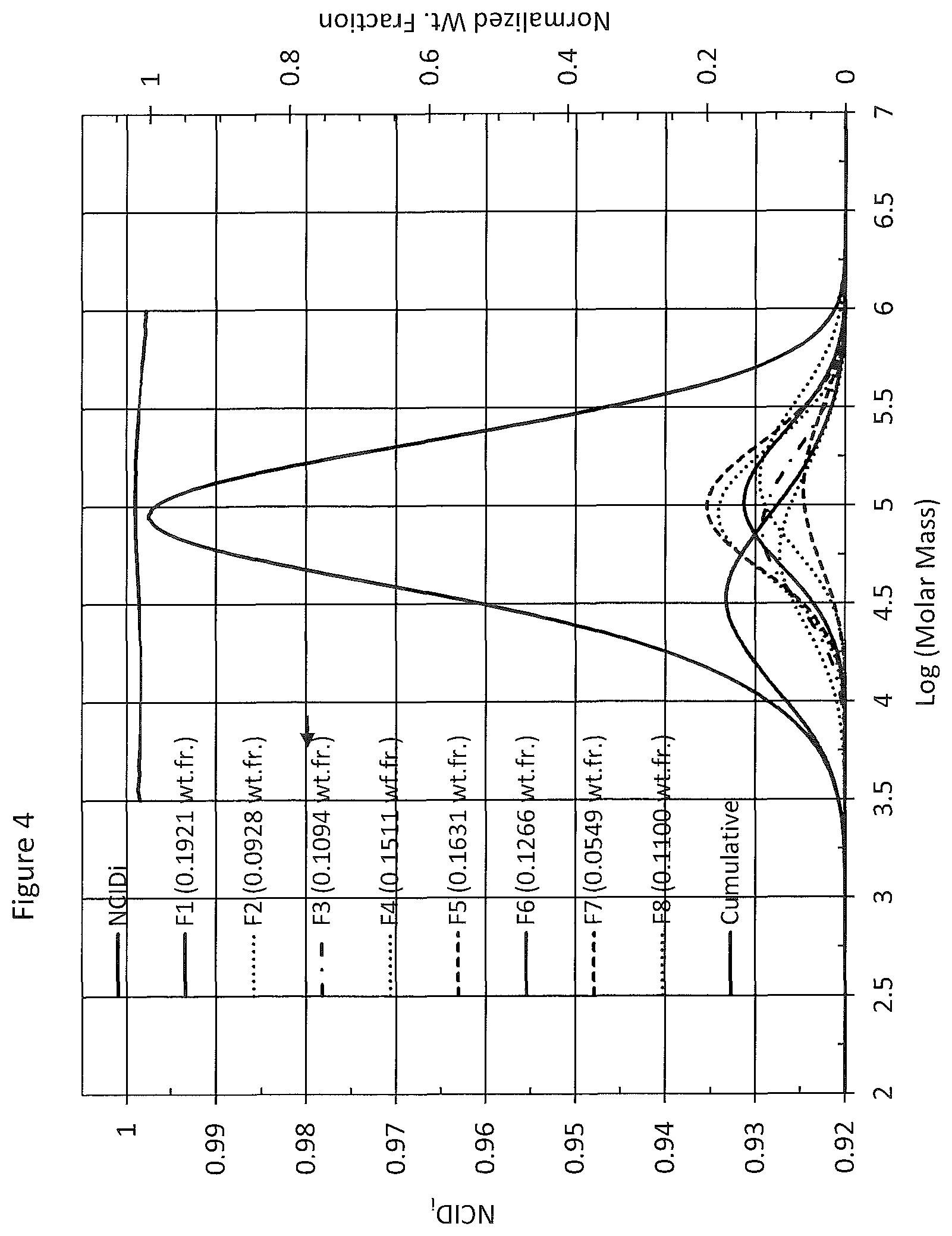 Patent US12351705 Figure 4 – Ethylene interpolymer products having intermediate branching
