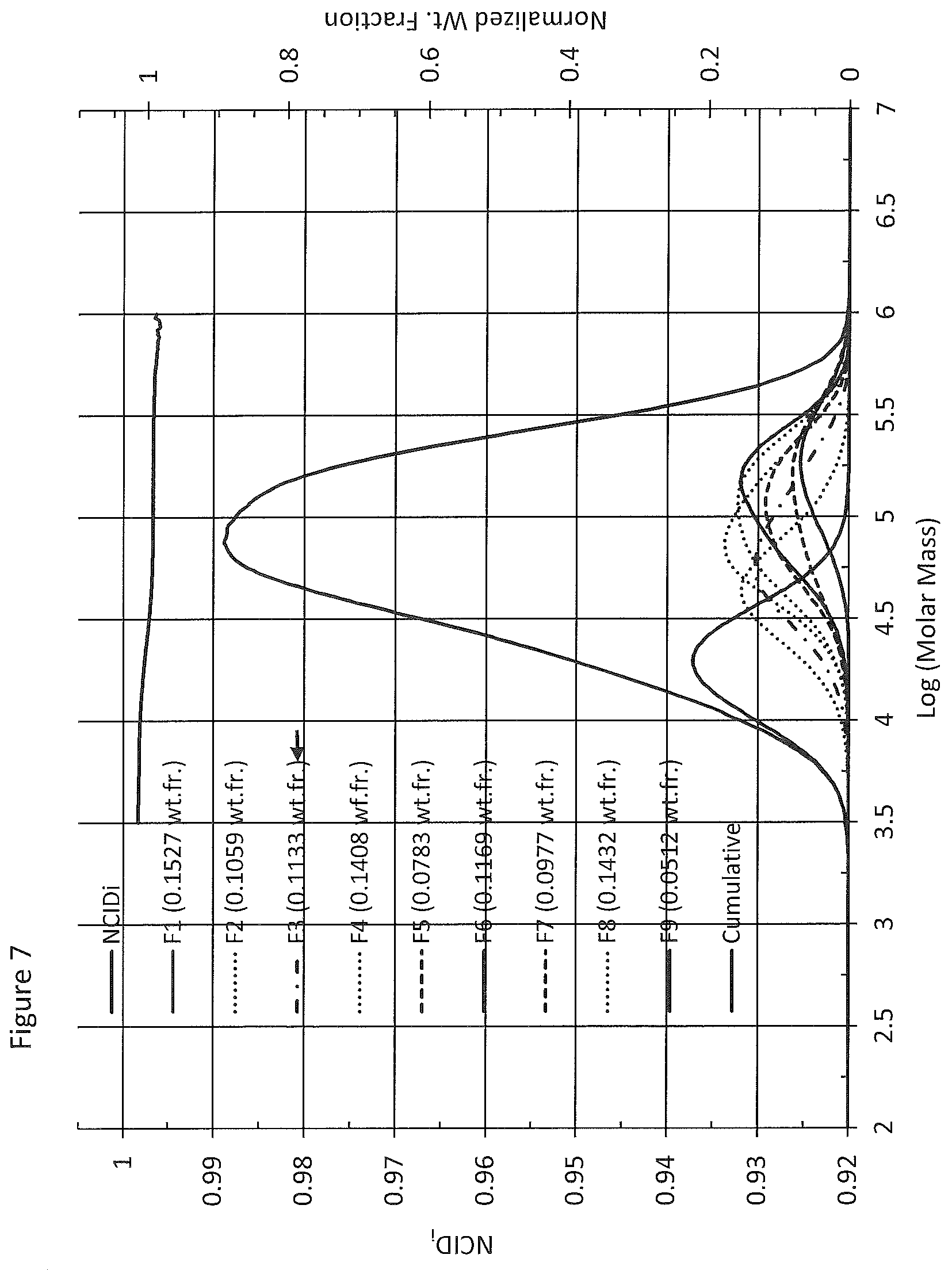 Patent US12351705 Figure 7 – Ethylene interpolymer products having intermediate branching