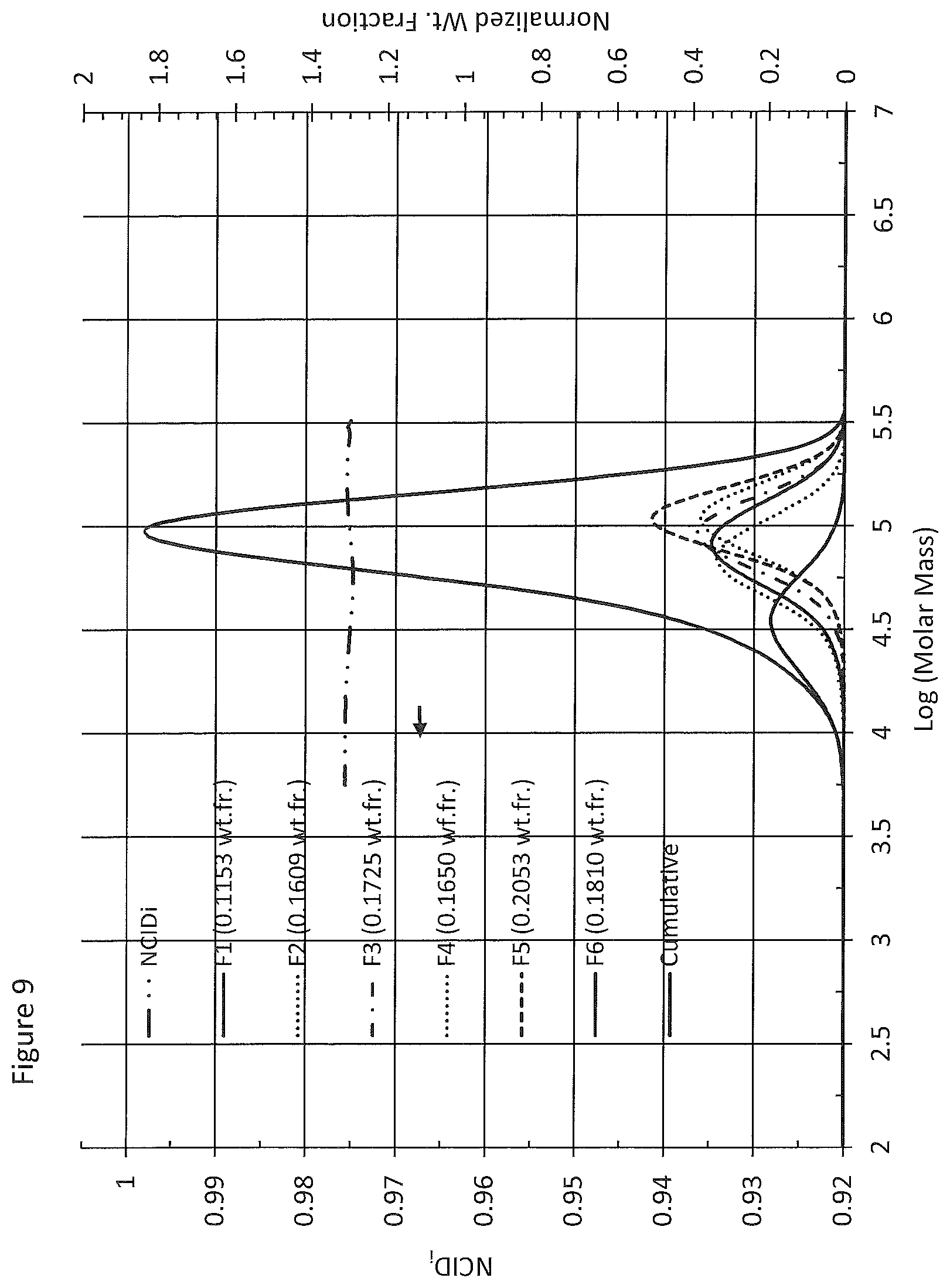 Patent US12351705 Figure 9 – Ethylene interpolymer products having intermediate branching
