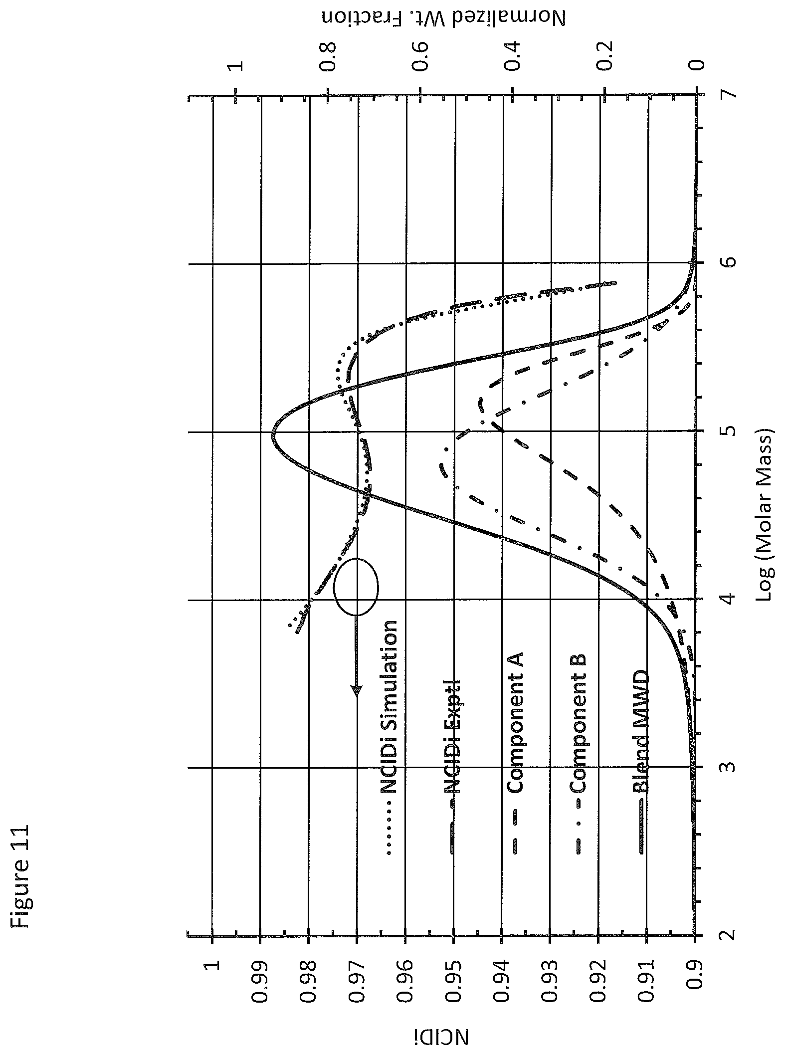 Patent US12351705 Figure 11 – Ethylene interpolymer products having intermediate branching