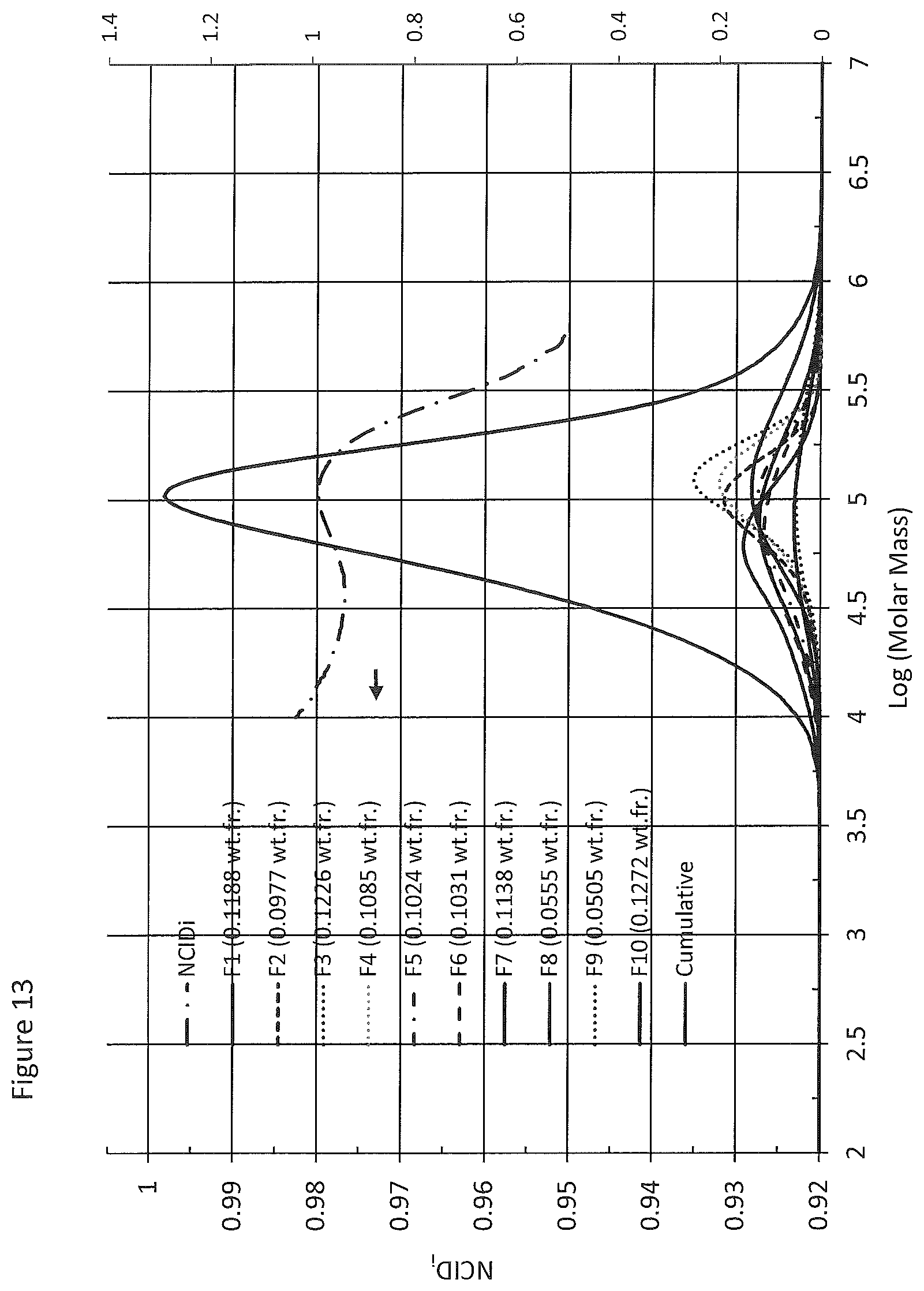 Patent US12351705 Figure 13 – Ethylene interpolymer products having intermediate branching