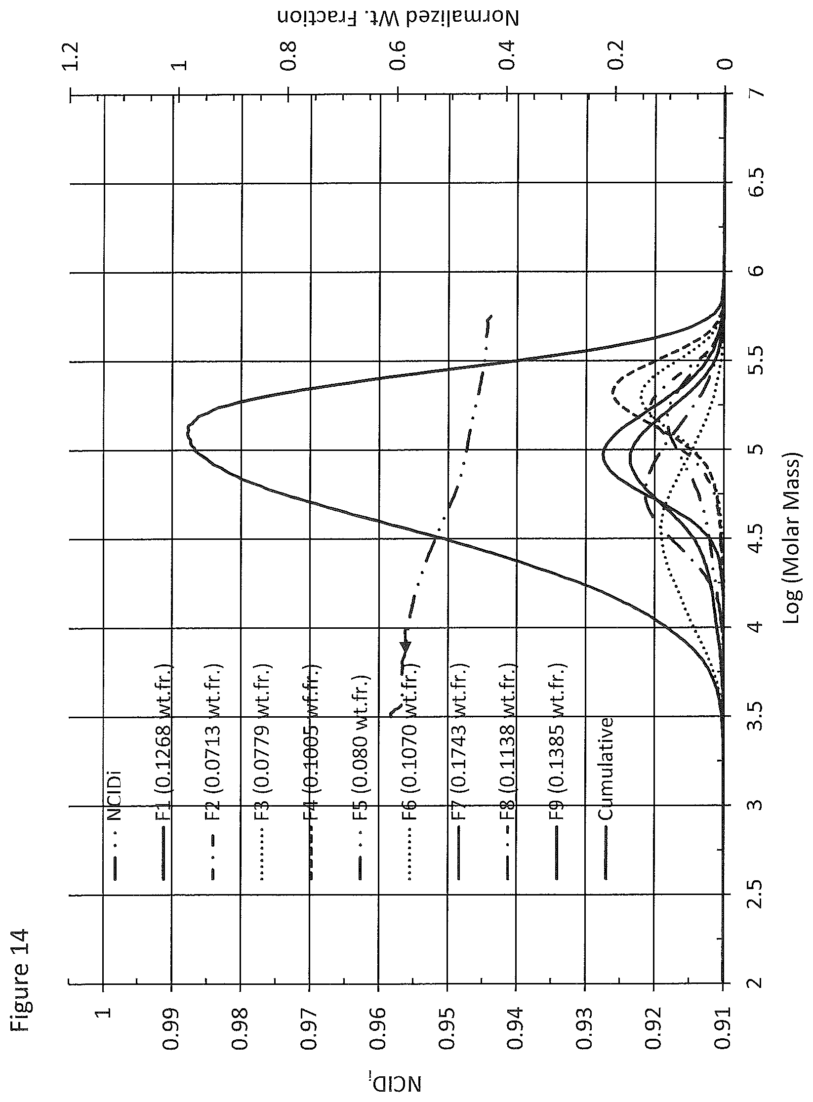 Patent US12351705 Figure 14 – Ethylene interpolymer products having intermediate branching