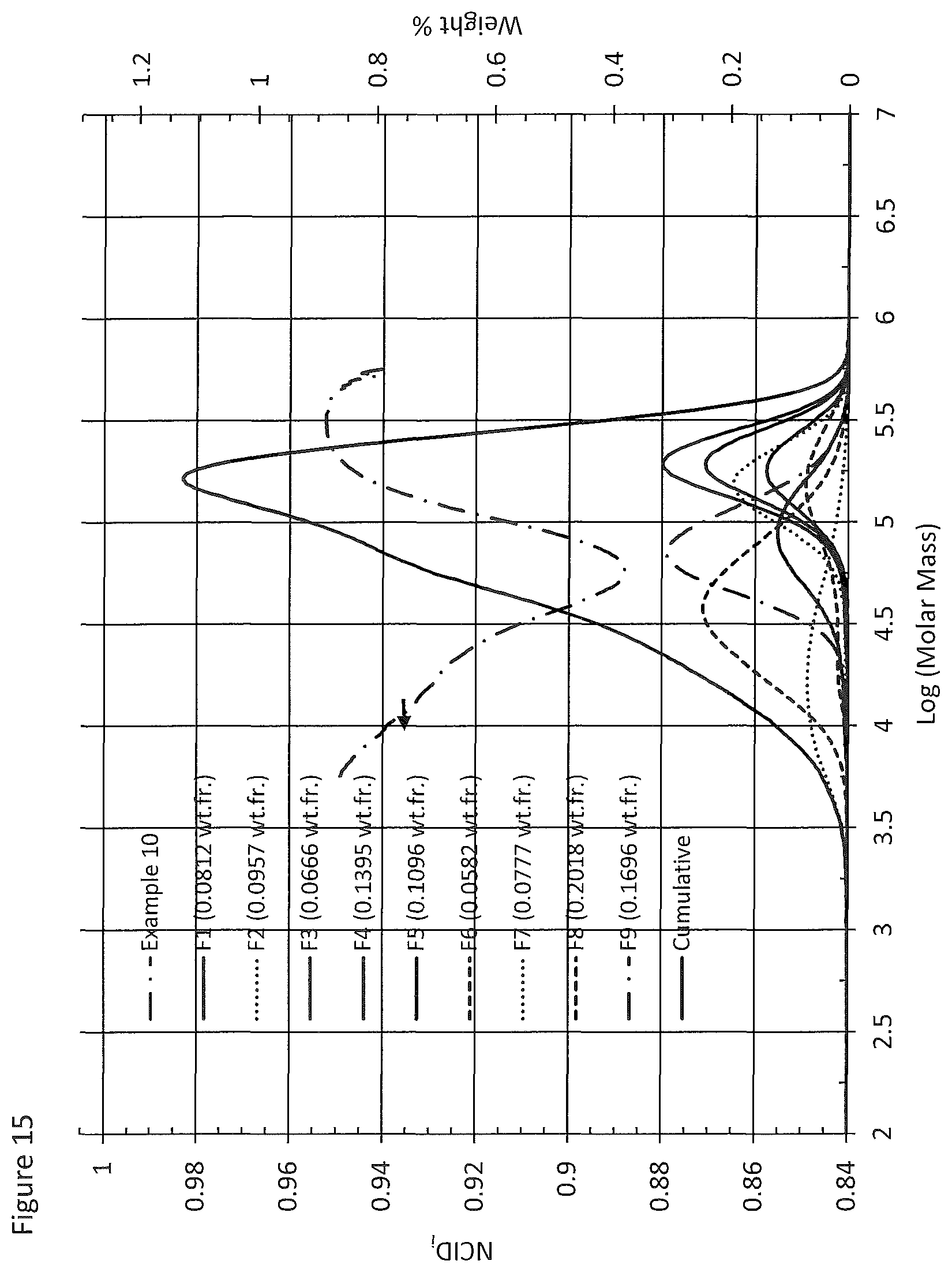 Patent US12351705 Figure 15 – Ethylene interpolymer products having intermediate branching