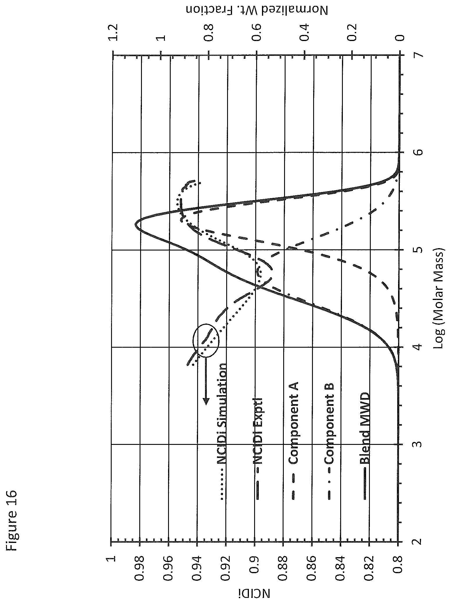 Patent US12351705 Figure 16 – Ethylene interpolymer products having intermediate branching