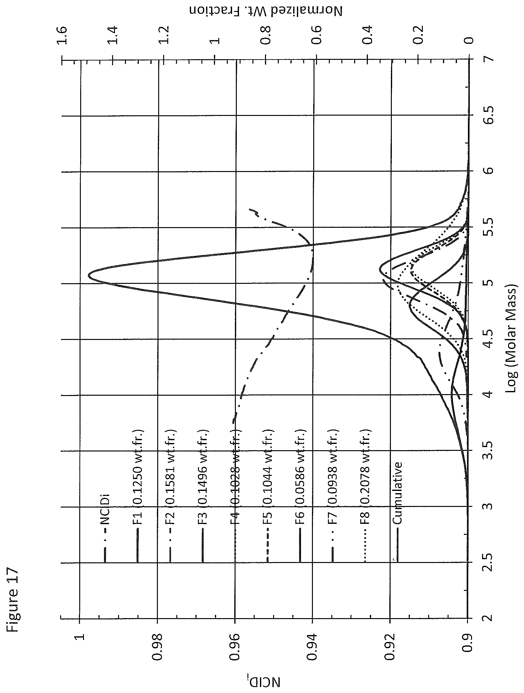 Patent US12351705 Figure 17 – Ethylene interpolymer products having intermediate branching