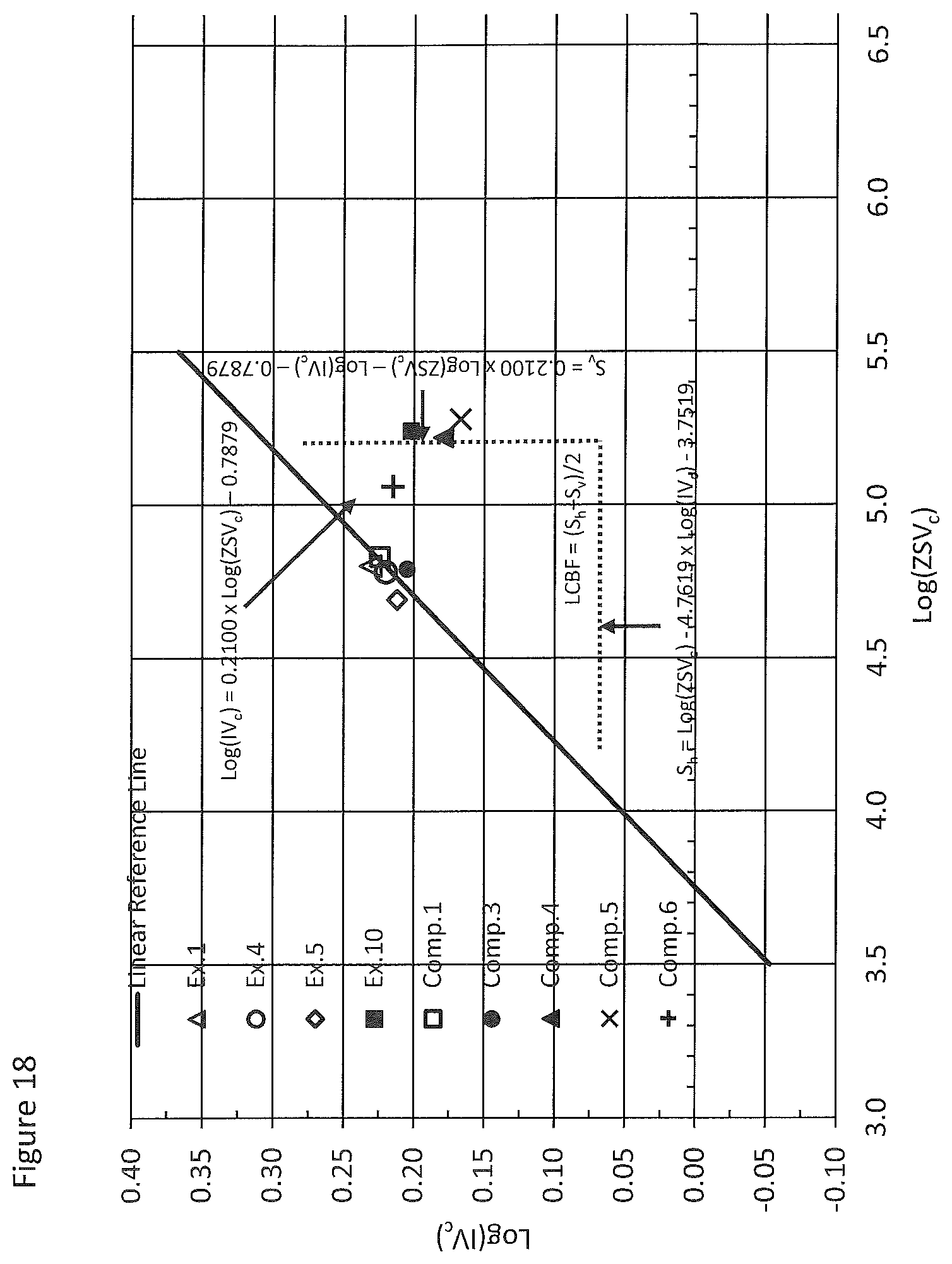 Patent US12351705 Figure 18 – Ethylene interpolymer products having intermediate branching