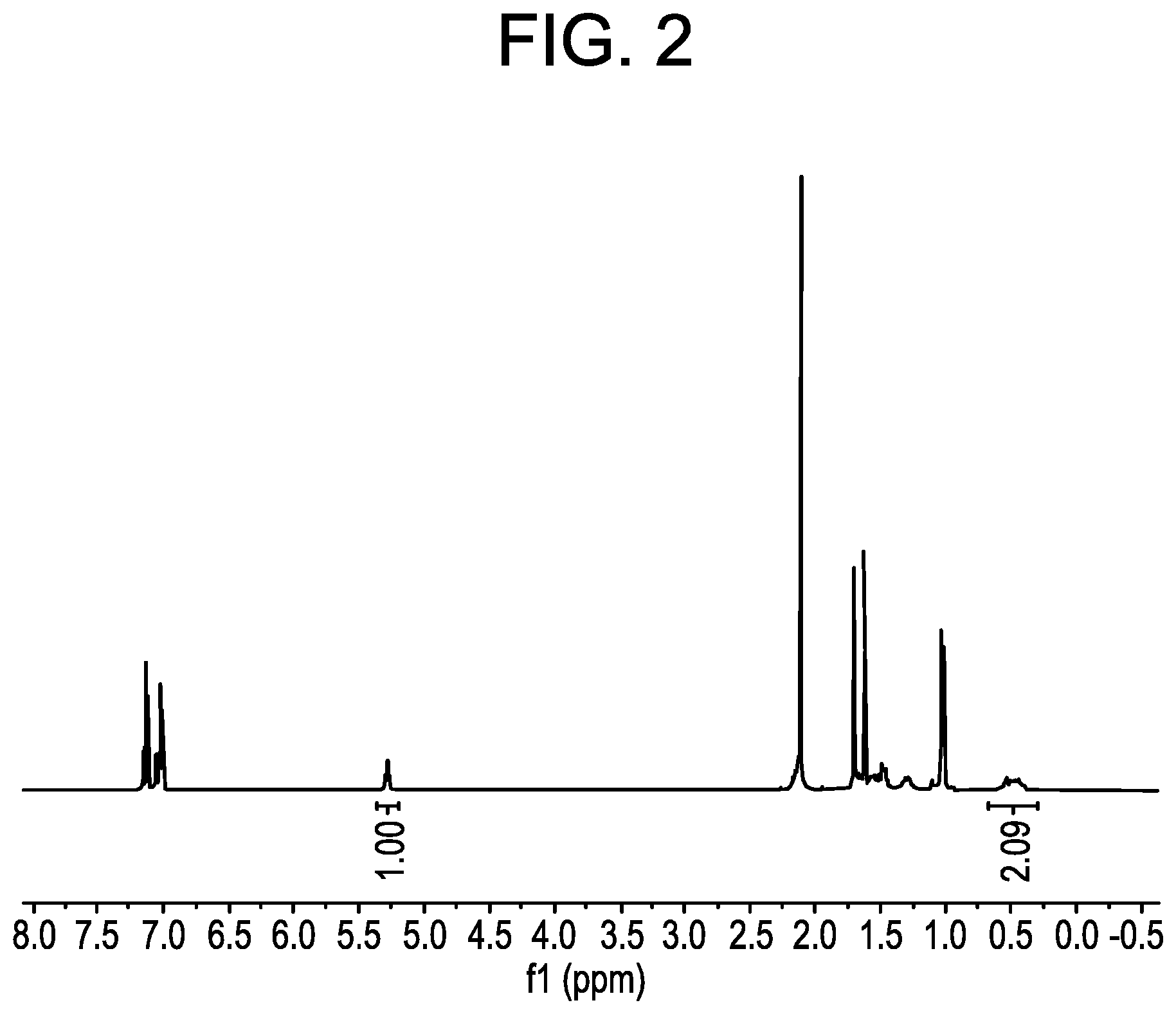 Patent US12351707 Figure 2 – Curable compositions comprising unsaturated polyolefins