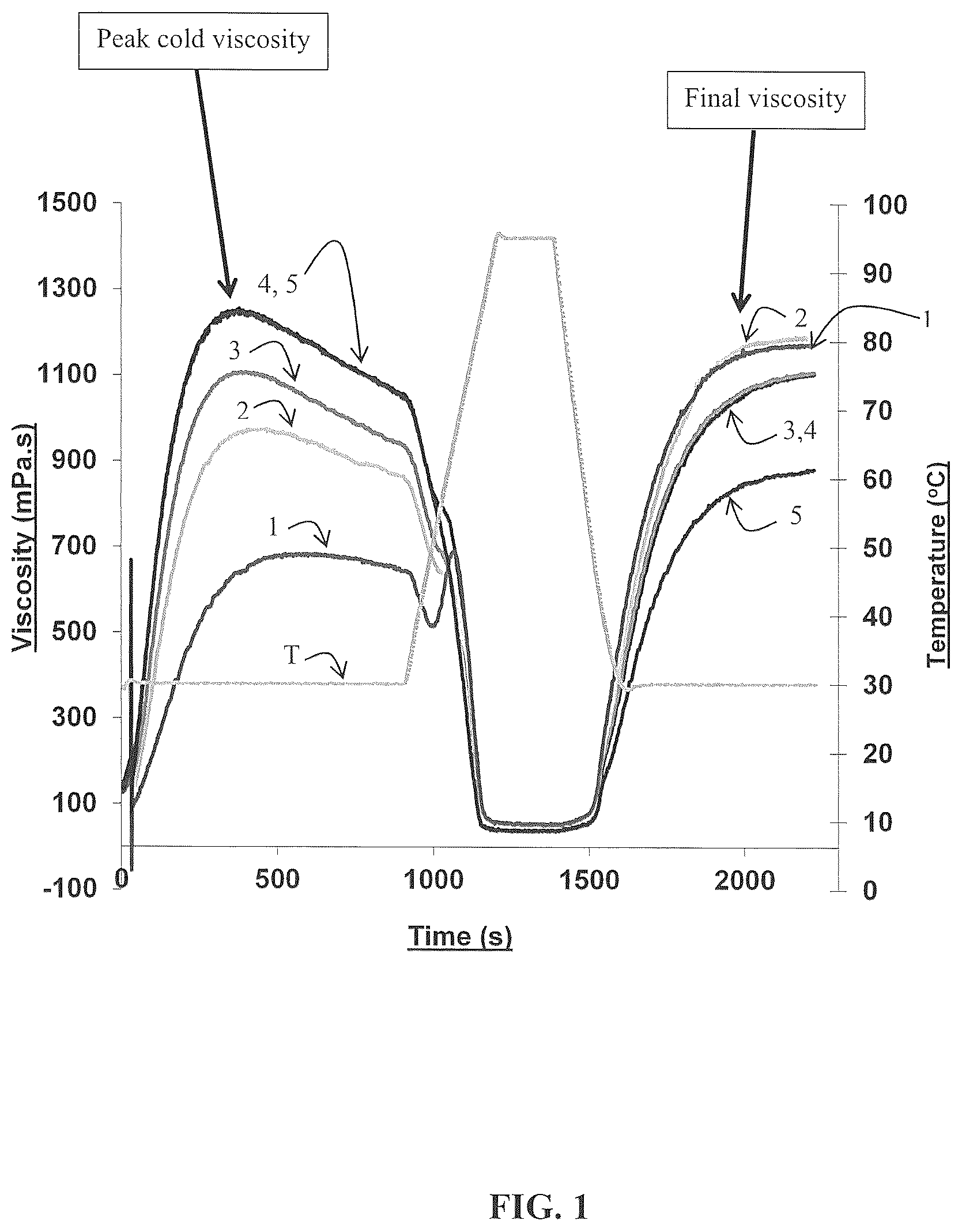 Patent US12351711 Figure 1 – Starch compositions