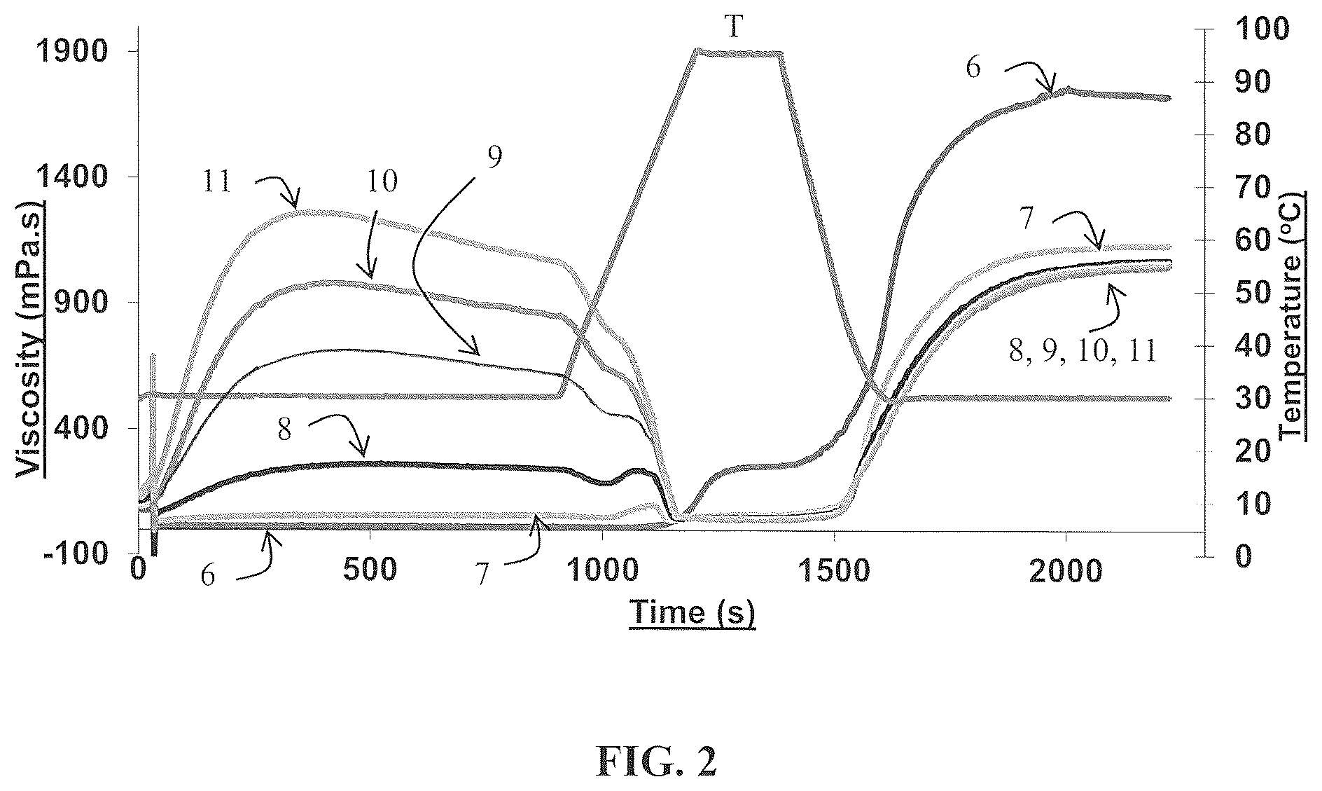Patent US12351711 Figure 2 – Starch compositions