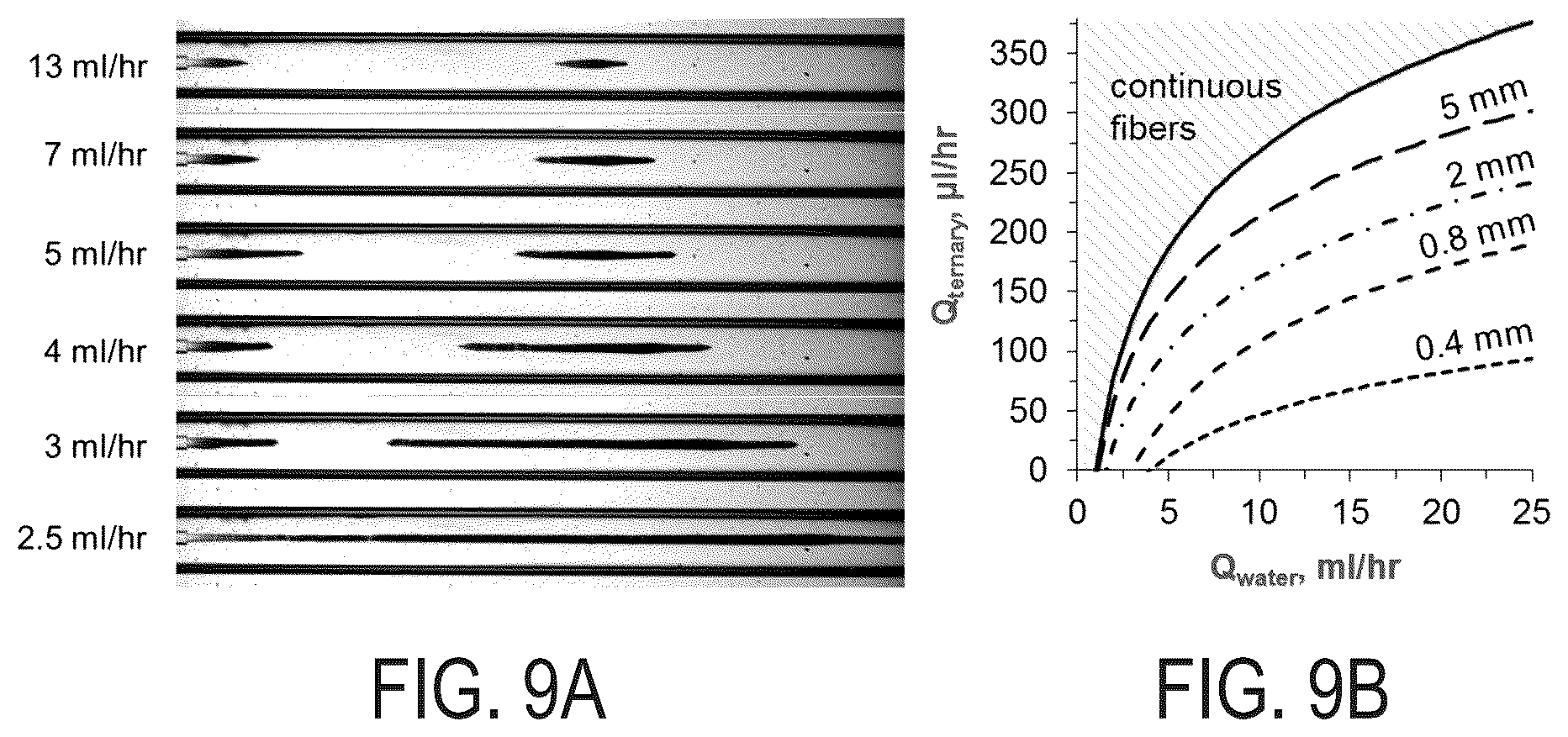 Patent US12351712 Figure 9 – Bijels and methods of making the same