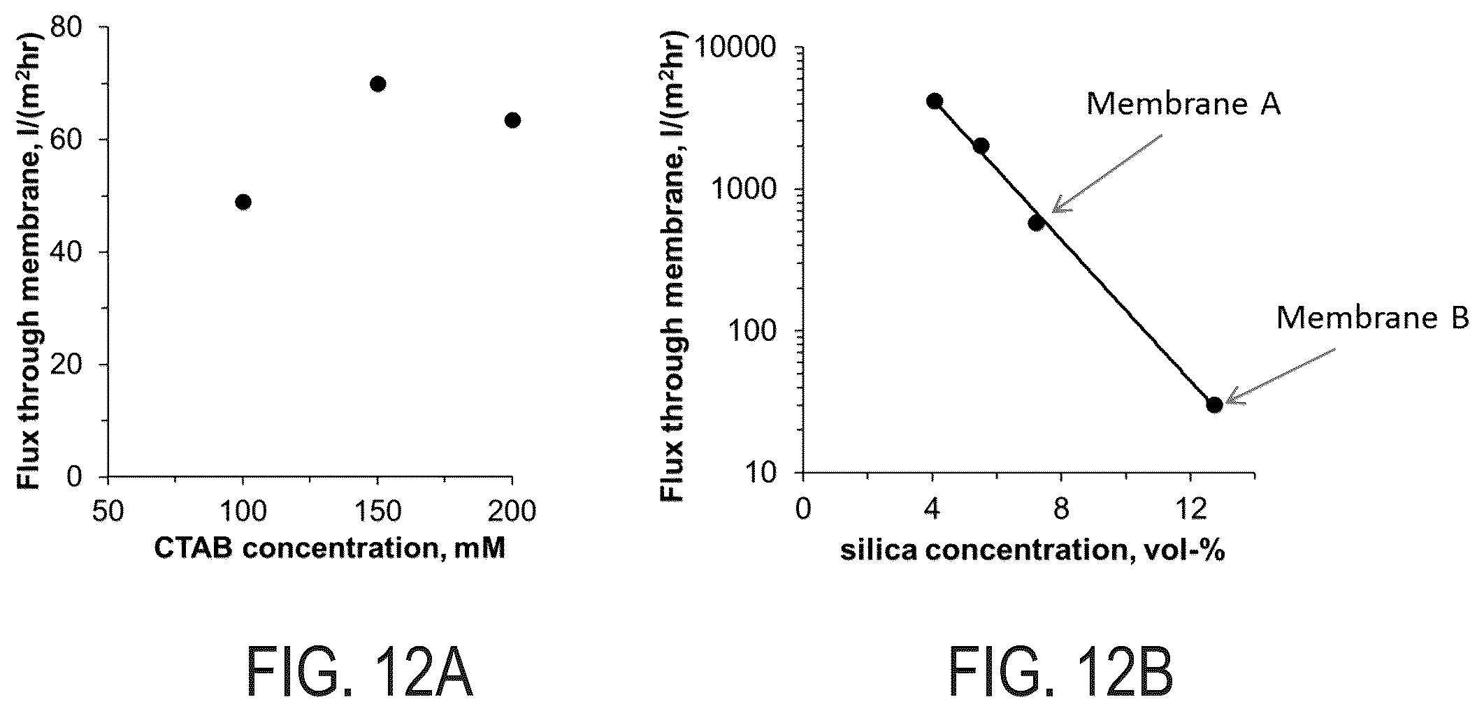 Patent US12351712 Figure 12 – Bijels and methods of making the same