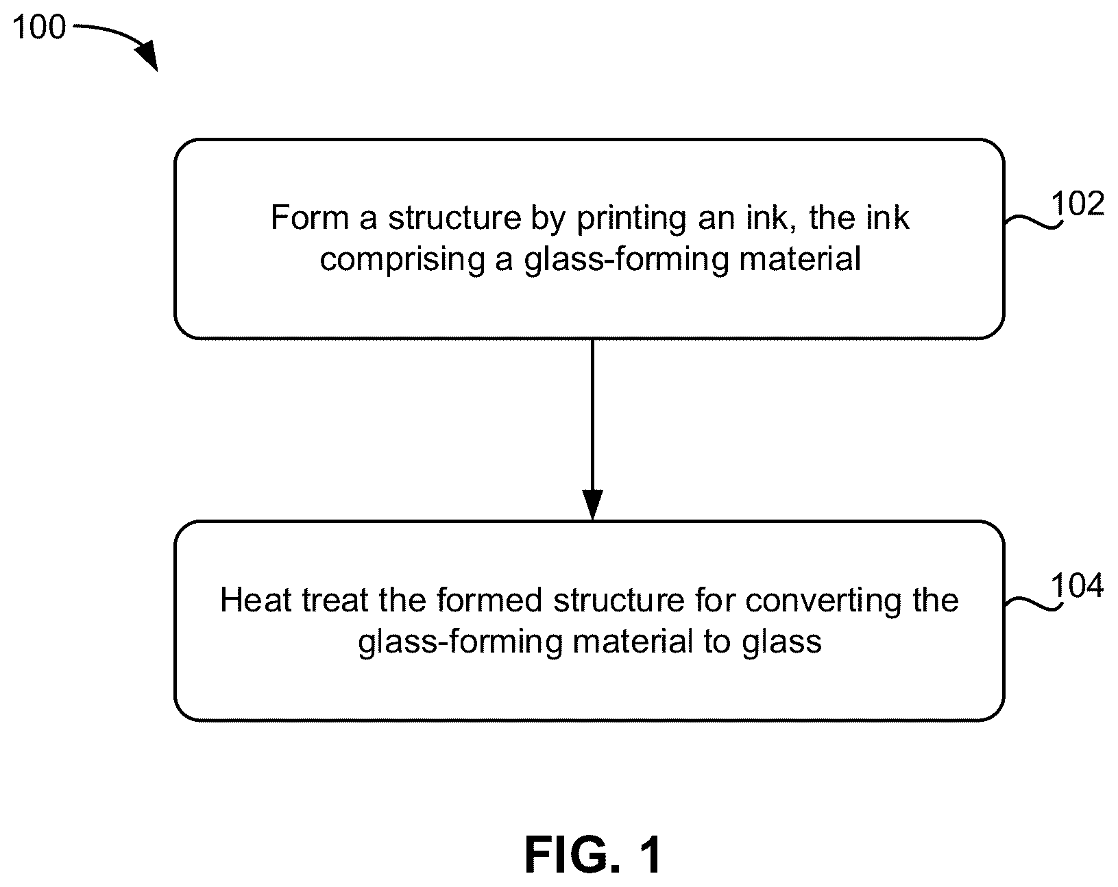 Patent US12351718 Figure 1 – Engineered feedstocks for additive manufacture of glass