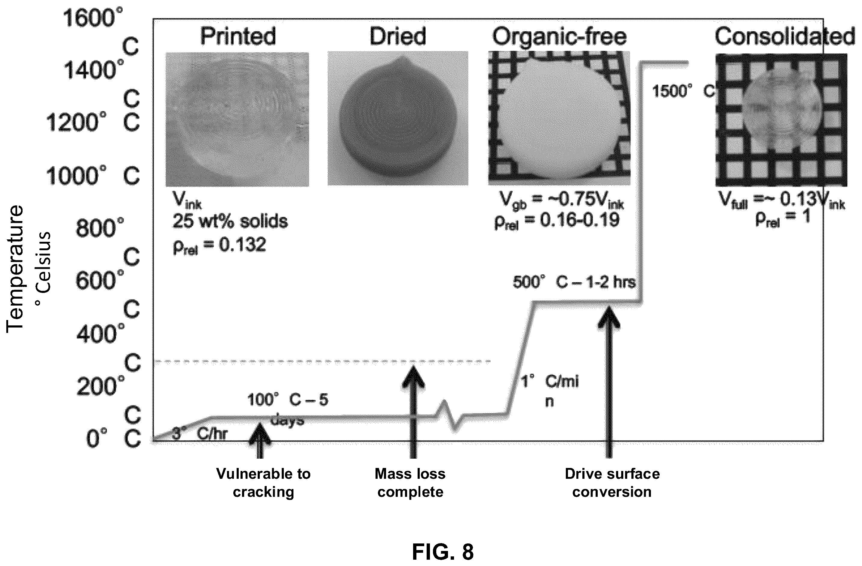 Patent US12351718 Figure 8 – Engineered feedstocks for additive manufacture of glass
