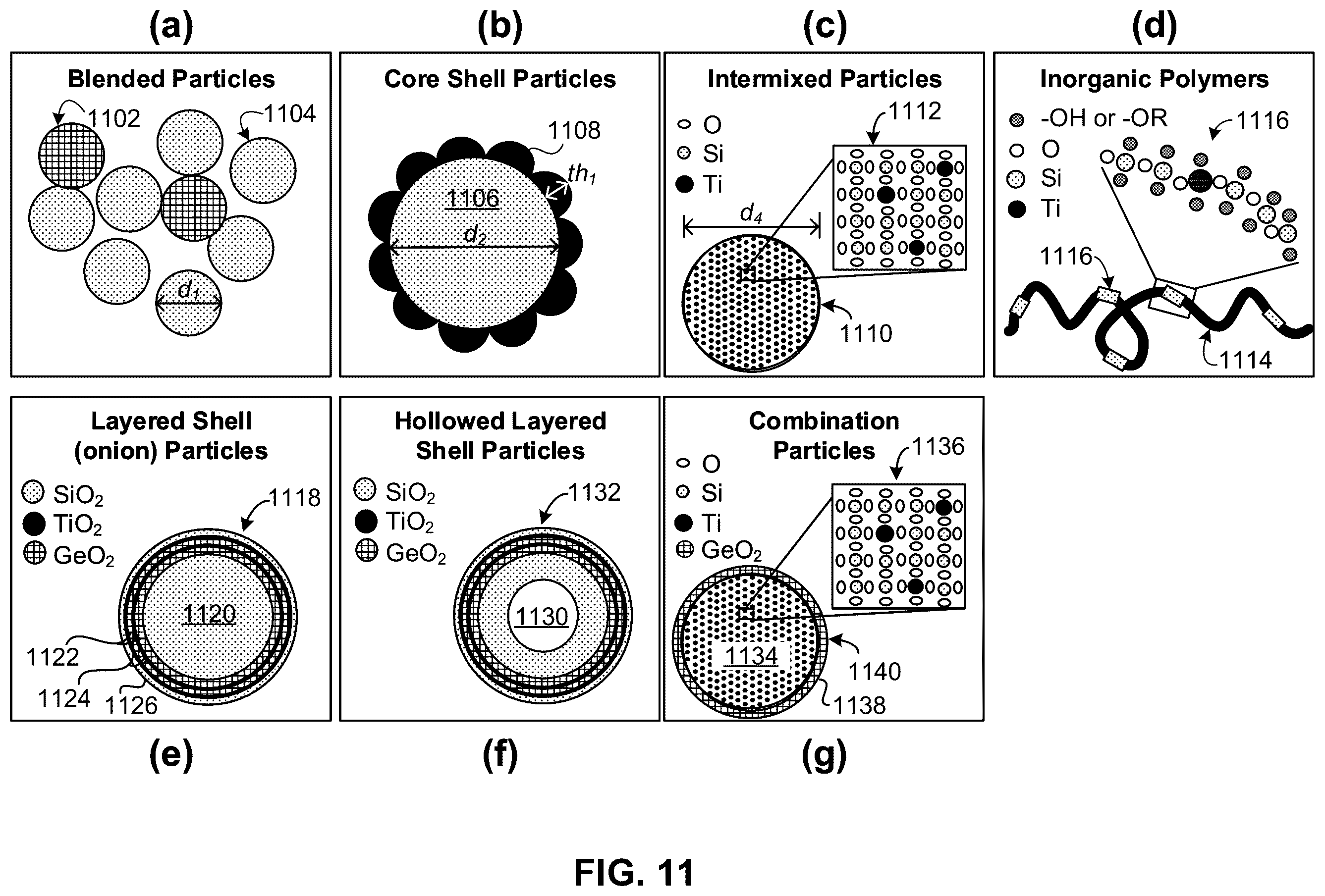 Patent US12351718 Figure 11 – Engineered feedstocks for additive manufacture of glass