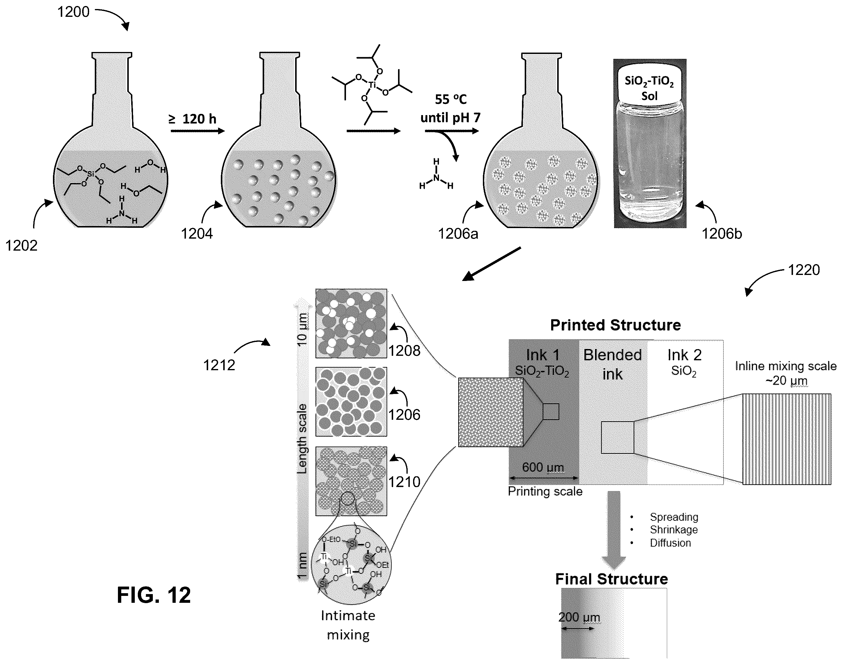 Patent US12351718 Figure 12 – Engineered feedstocks for additive manufacture of glass