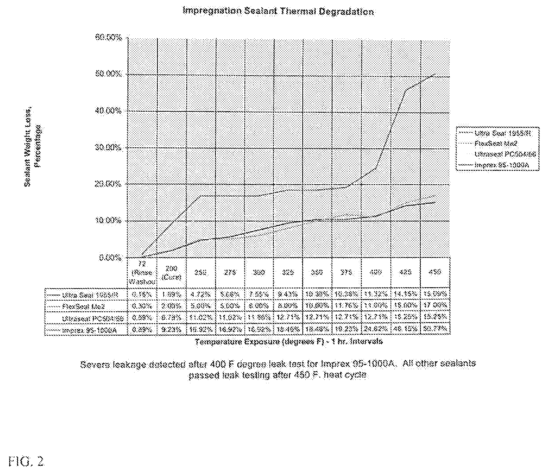 Patent US12351727 Figure 2 – Sealant composition and zero discharge impregnation process
