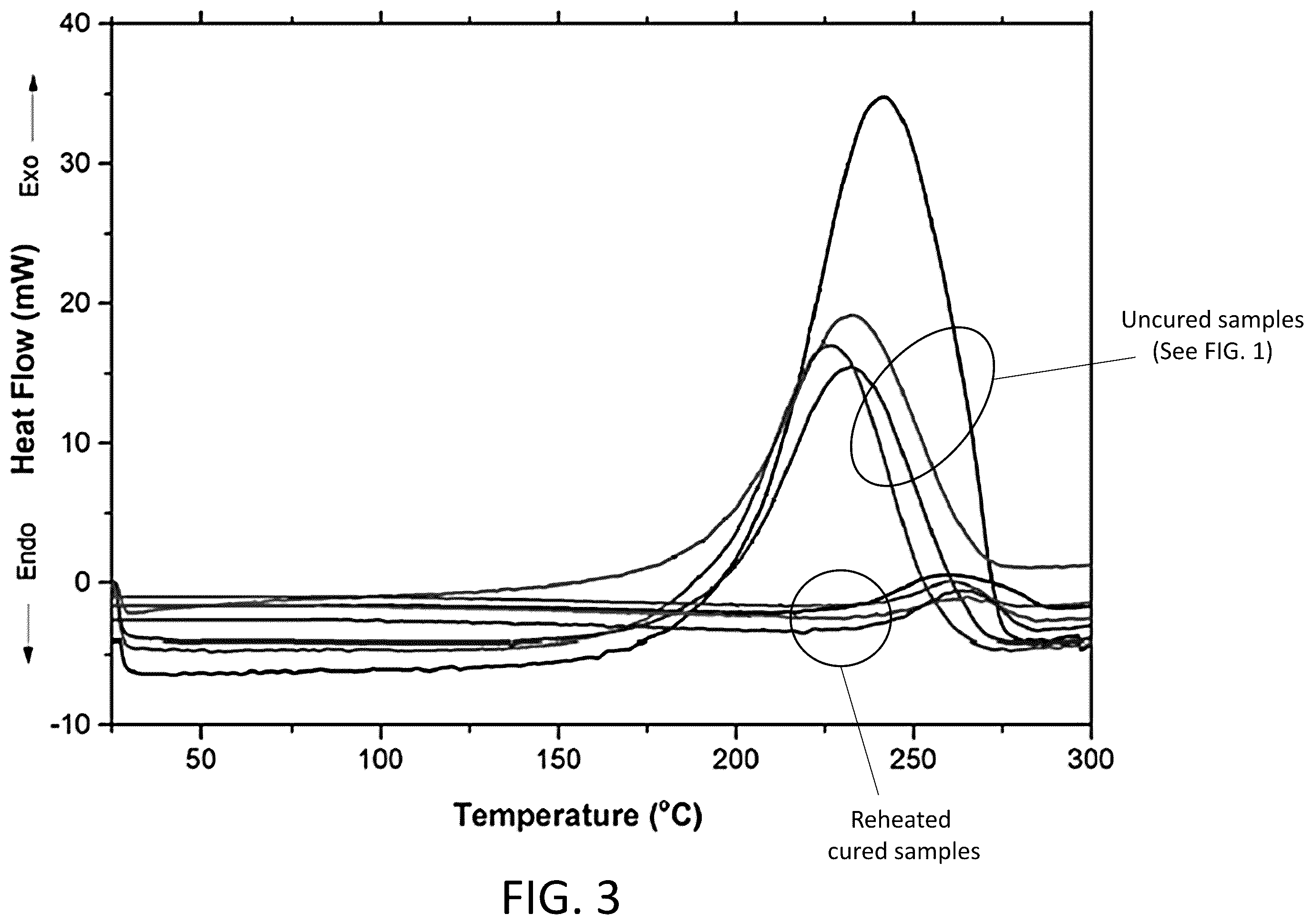 Patent US12351729 Figure 3 – Rapid curing of curable compositions