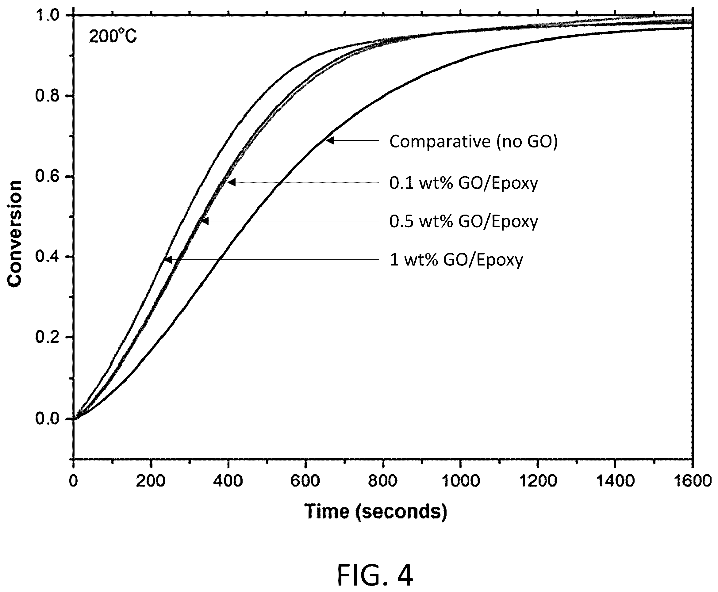 Patent US12351729 Figure 4 – Rapid curing of curable compositions