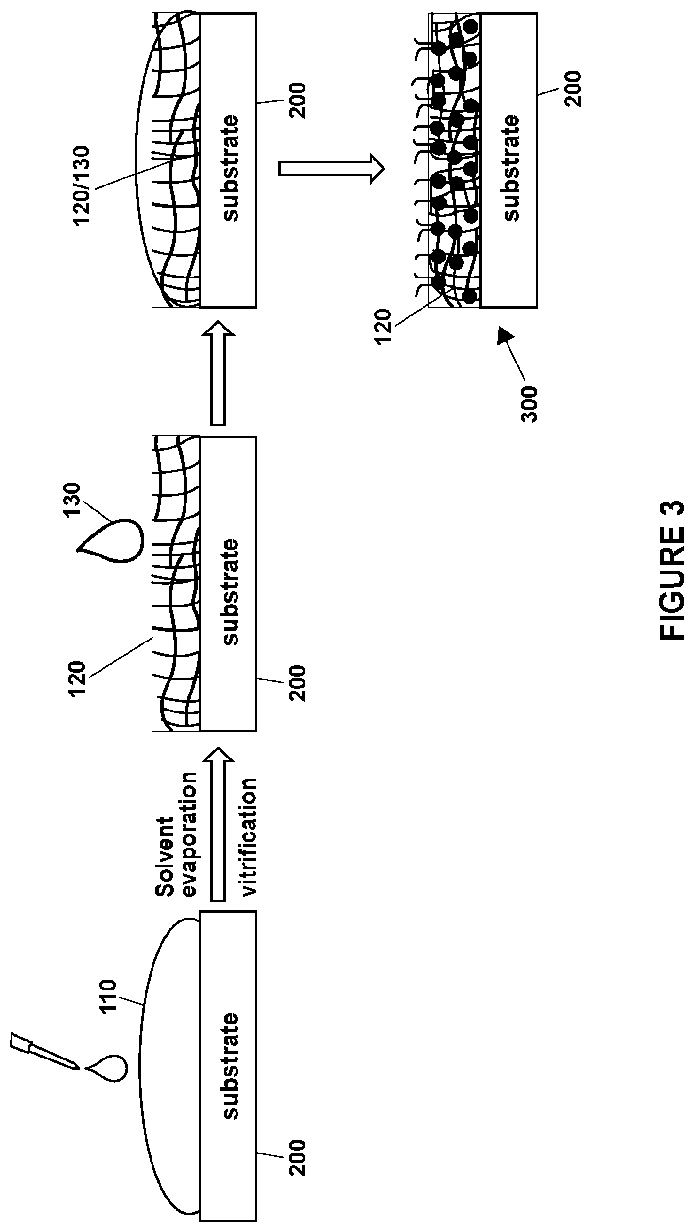 Patent US12351731 Figure 2 – Methods for forming omniphobic thermoset compositions and related articles