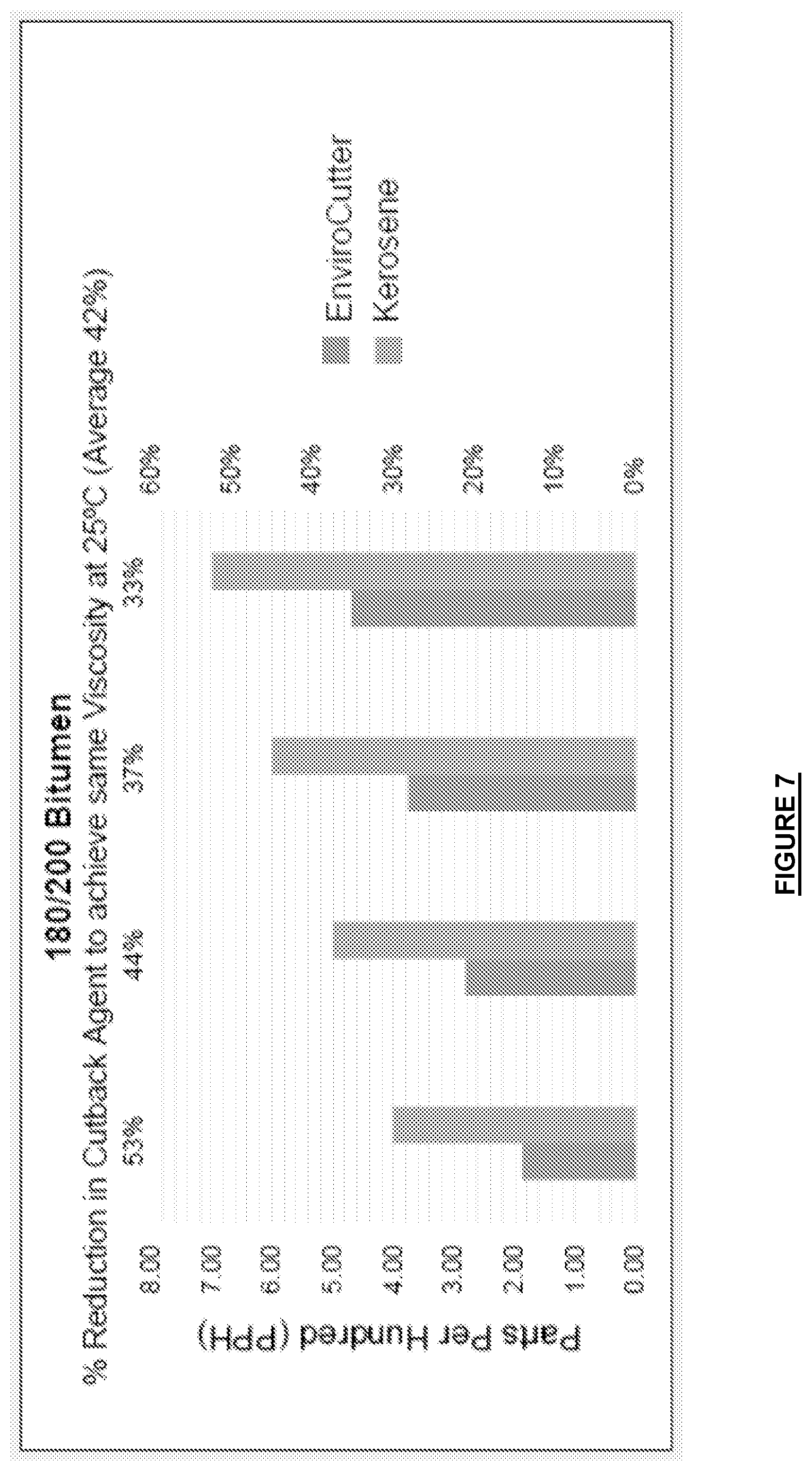 Patent US12351734 Figure 7 – Bitumen cutback compositions and methods of use thereof