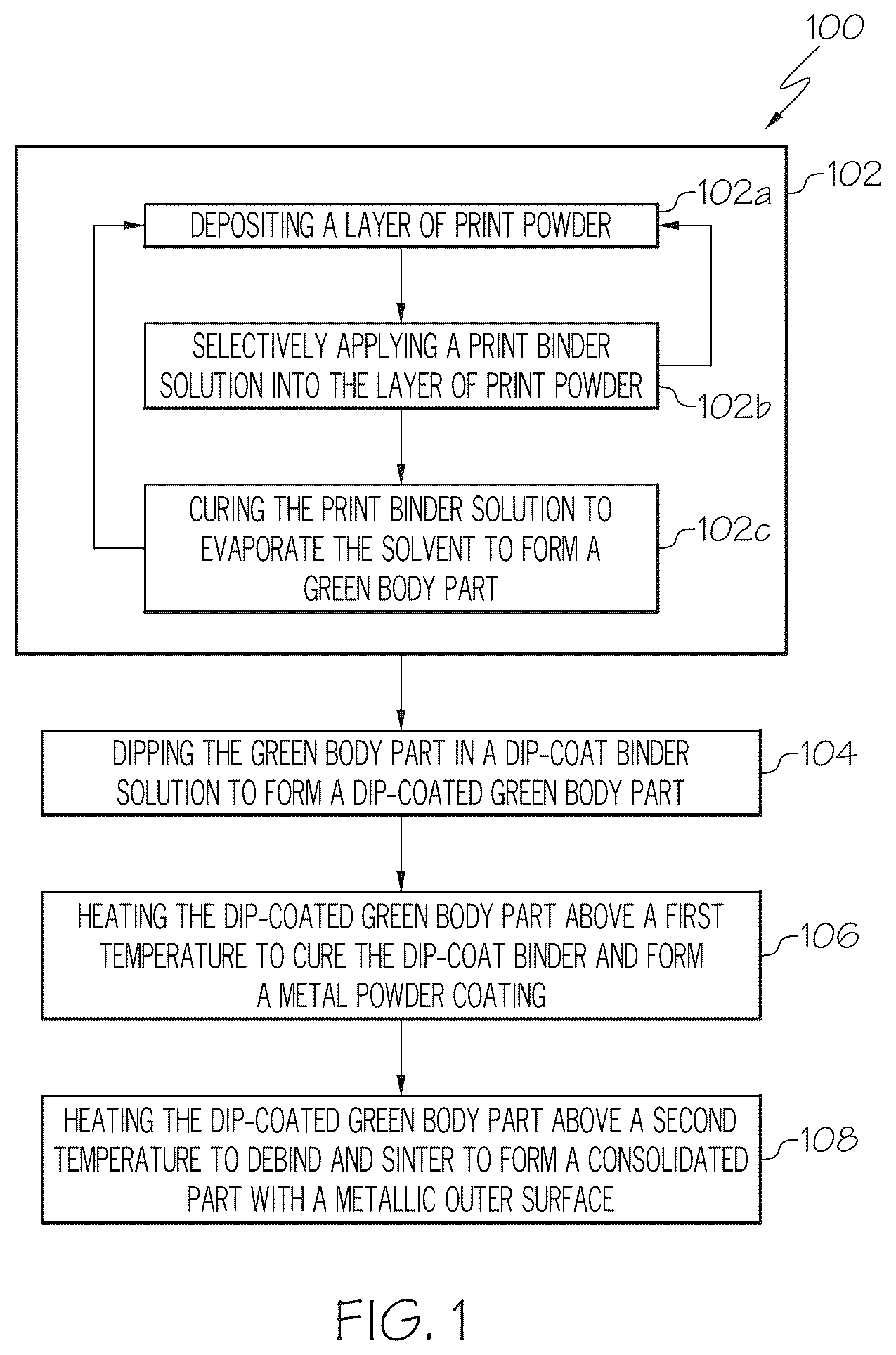 Patent US12351736 Figure 1 – Dip-coat binder solutions comprising metal dip-coat powder for use in additive manufacturing