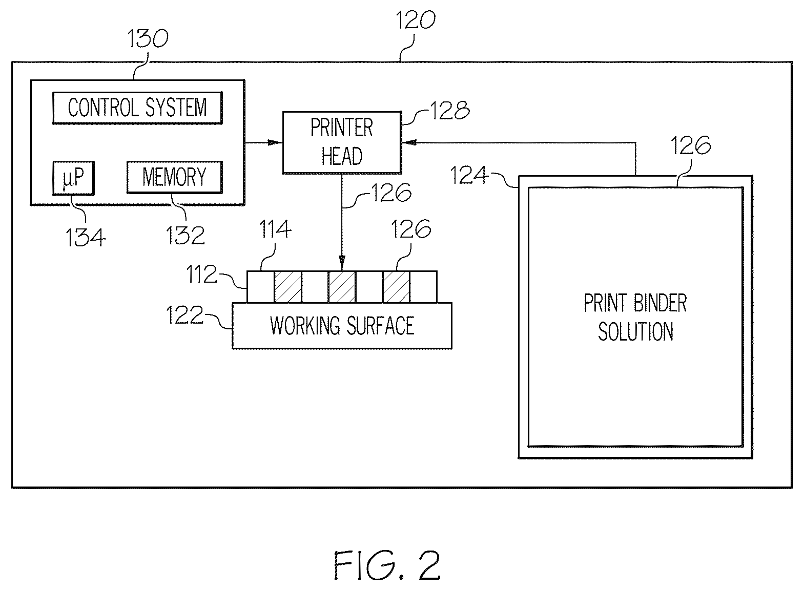 Patent US12351736 Figure 2 – Dip-coat binder solutions comprising metal dip-coat powder for use in additive manufacturing