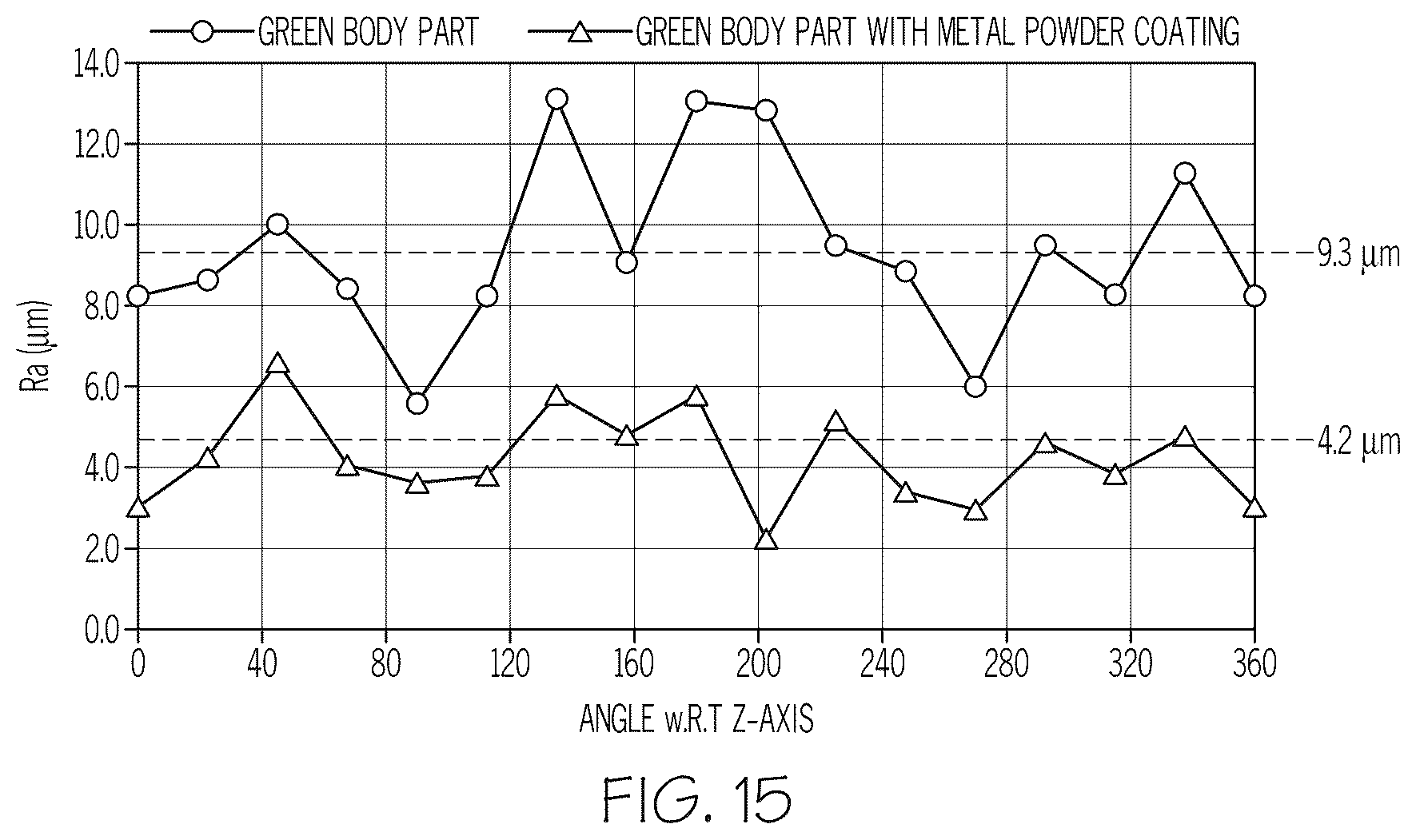 Patent US12351736 Figure 11 – Dip-coat binder solutions comprising metal dip-coat powder for use in additive manufacturing