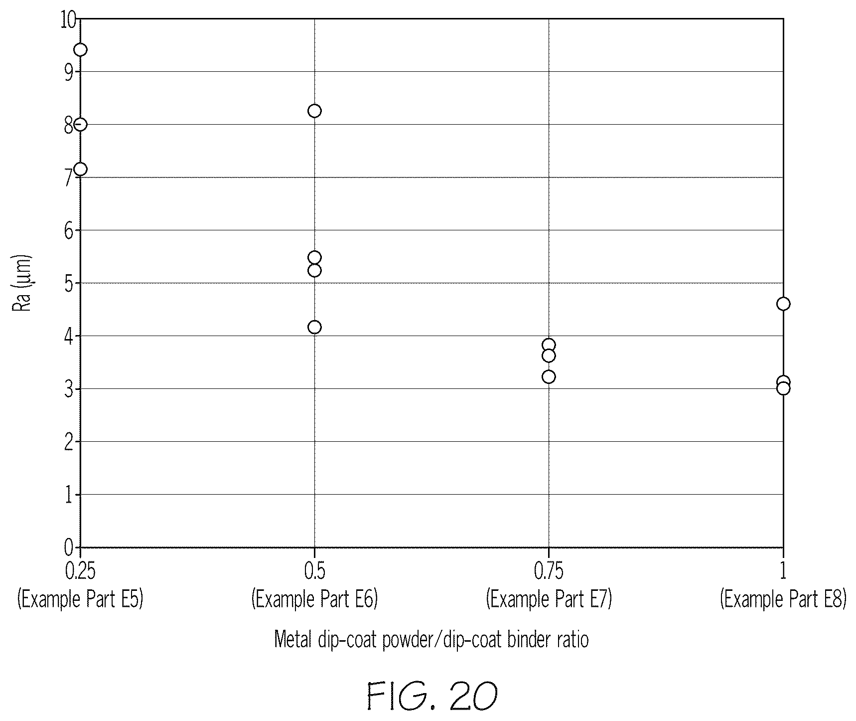 Patent US12351736 Figure 14 – Dip-coat binder solutions comprising metal dip-coat powder for use in additive manufacturing