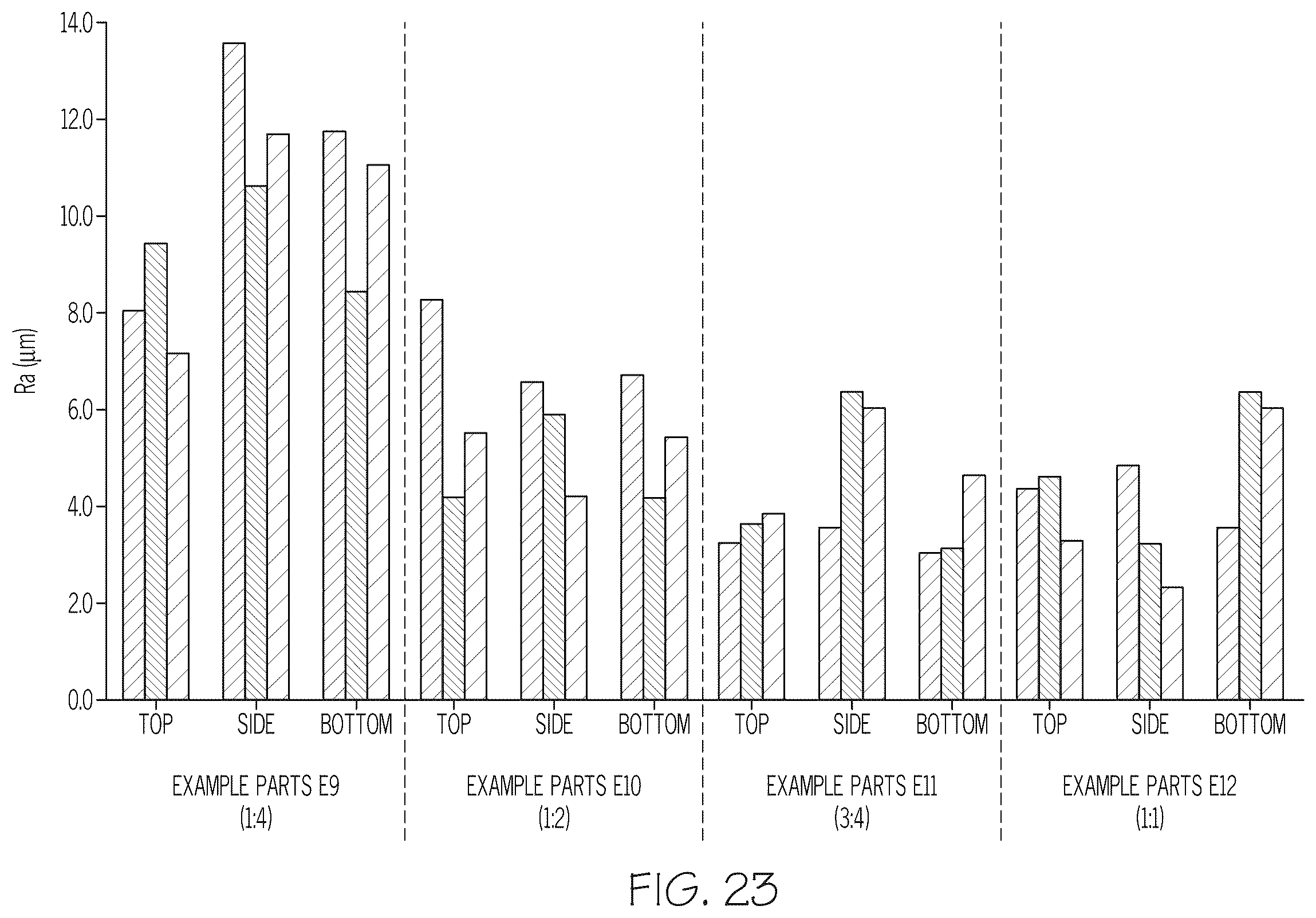 Patent US12351736 Figure 16 – Dip-coat binder solutions comprising metal dip-coat powder for use in additive manufacturing