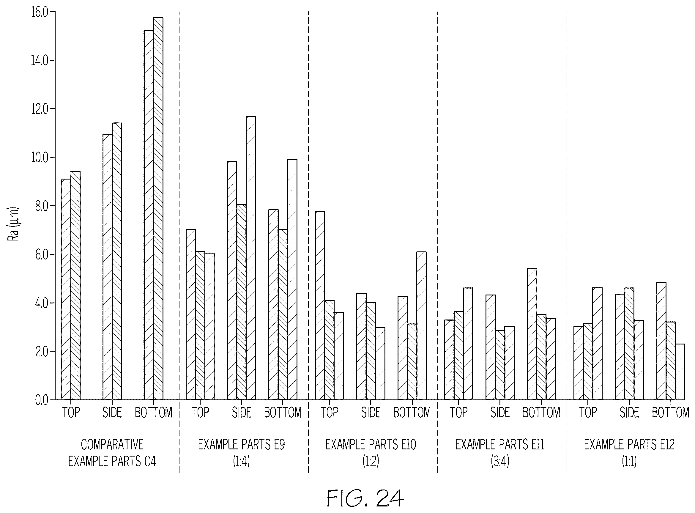 Patent US12351736 Figure 17 – Dip-coat binder solutions comprising metal dip-coat powder for use in additive manufacturing