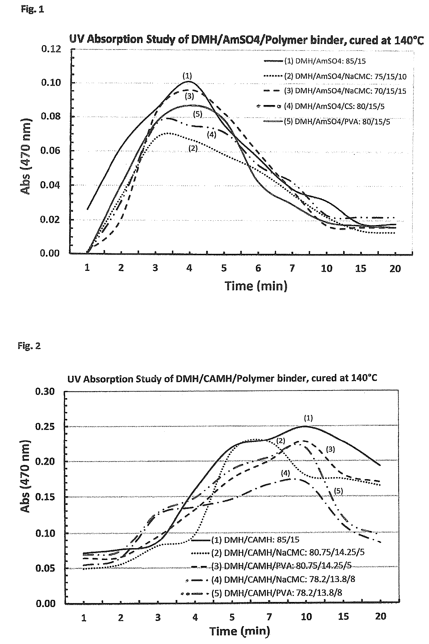 Patent US12351738 — Binder compositions and uses thereof — Figure 1