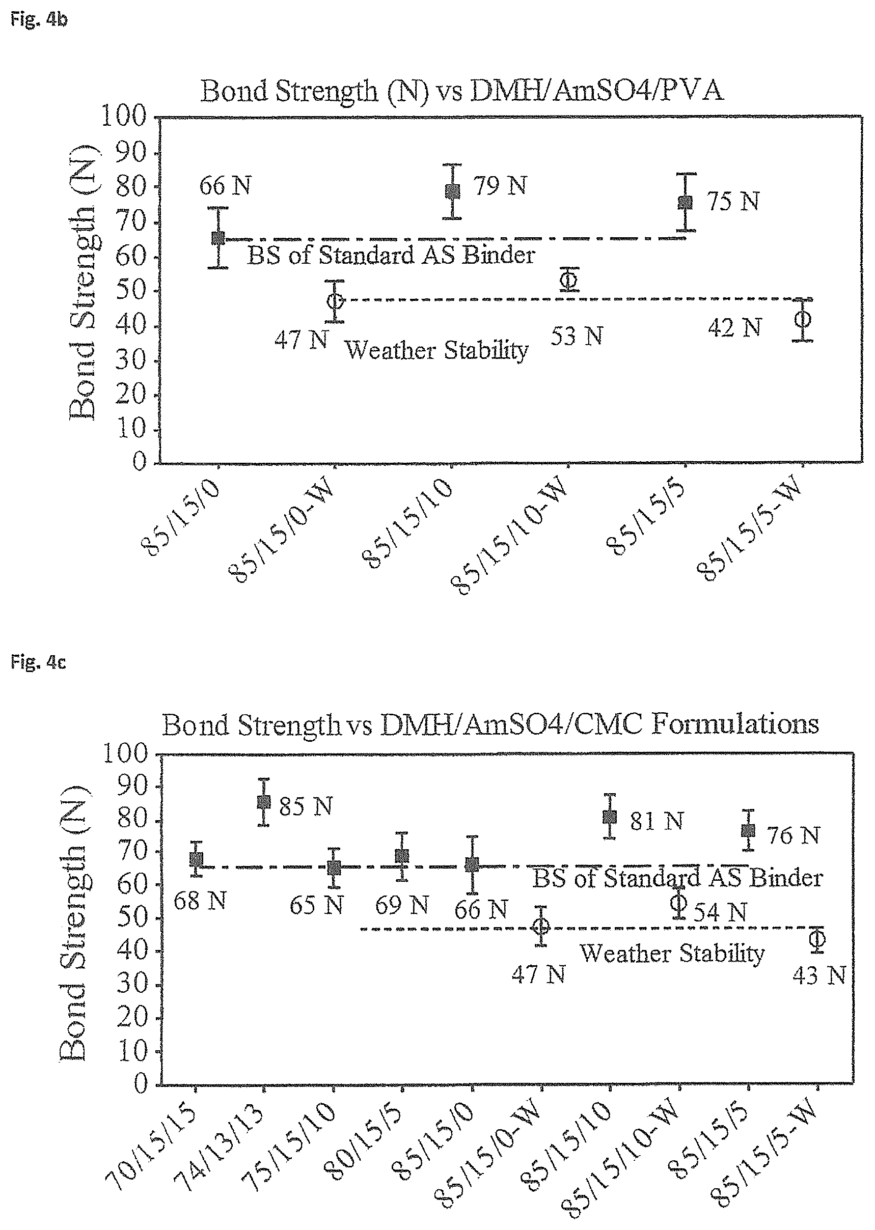 Patent US12351738 Figure 3 – Binder compositions and uses thereof