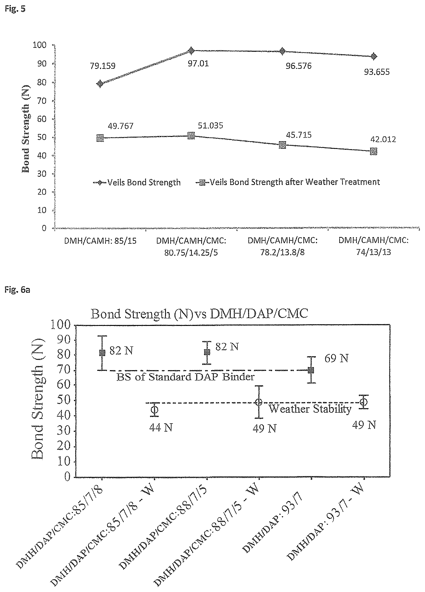 Patent US12351738 Figure 4 – Binder compositions and uses thereof