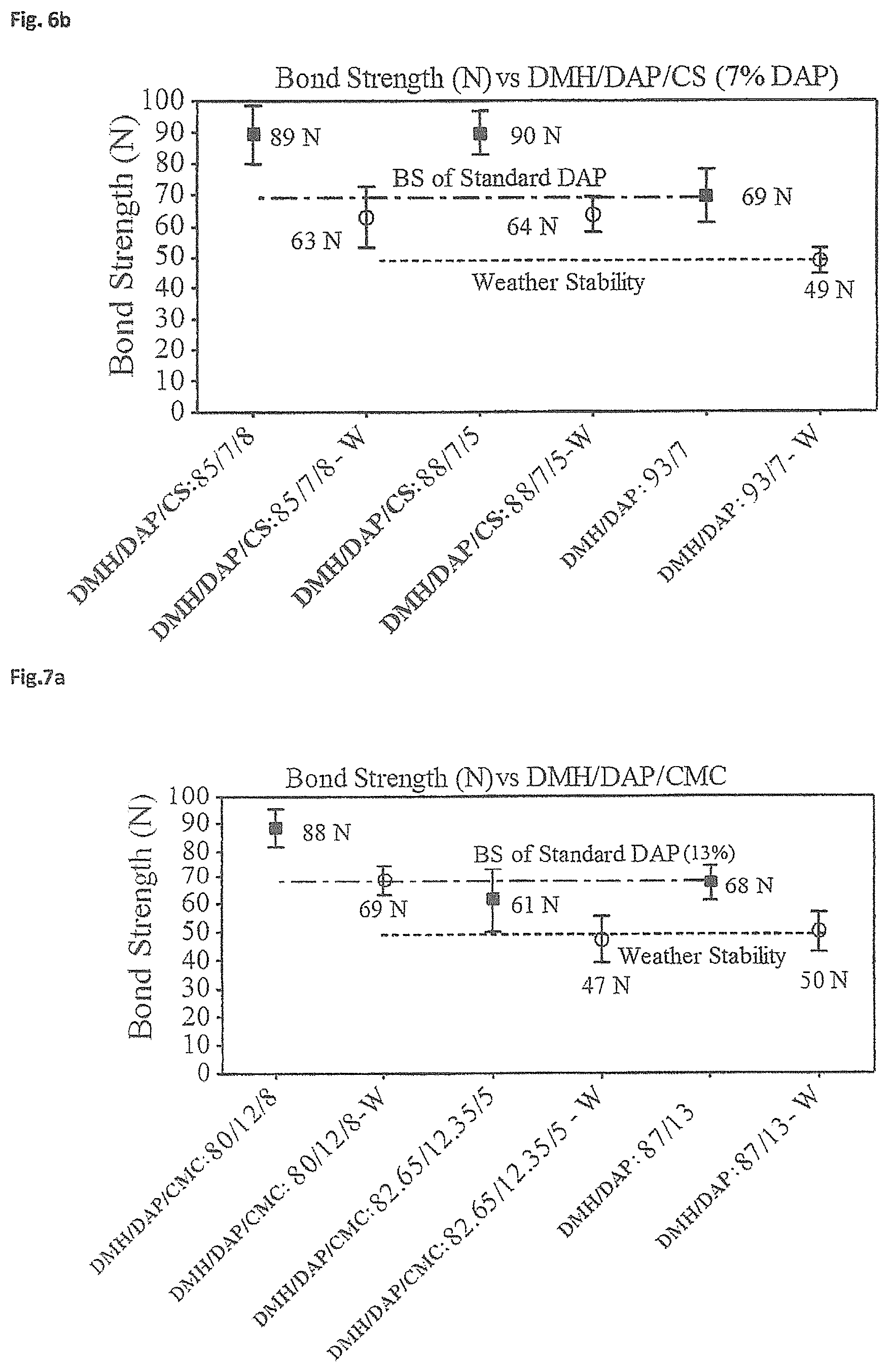Patent US12351738 Figure 5 – Binder compositions and uses thereof
