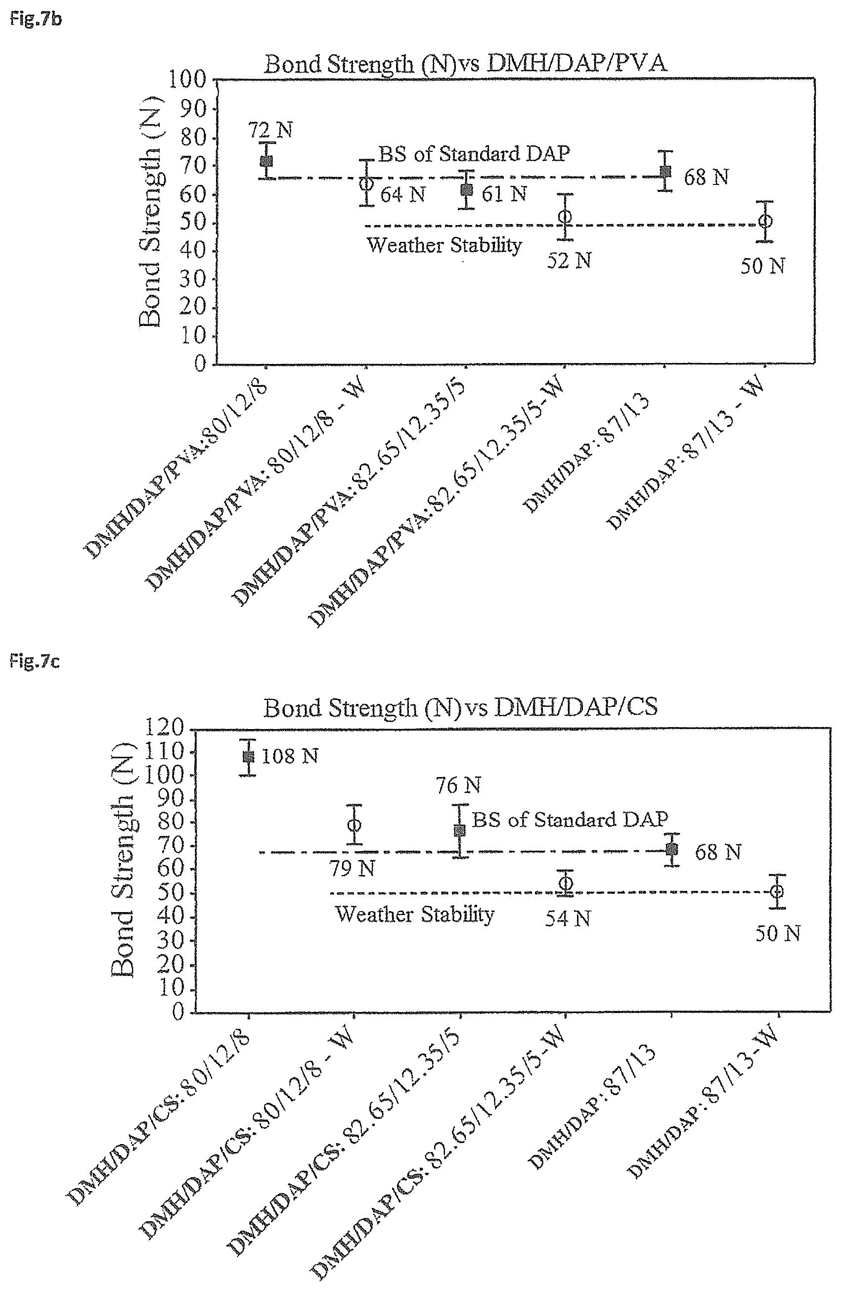 Patent US12351738 Figure 6 – Binder compositions and uses thereof