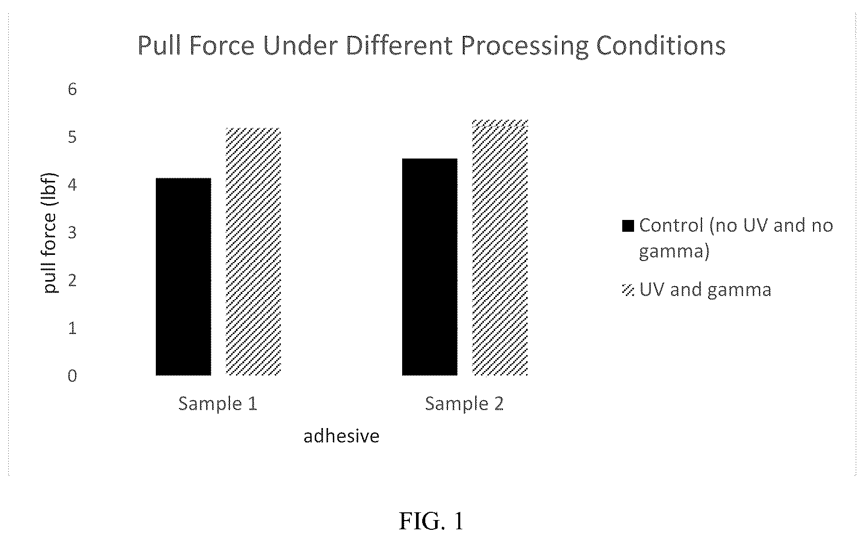 Patent US12351741 Figure 1 – Adhesive for bonding dissimilar materials in medical device
