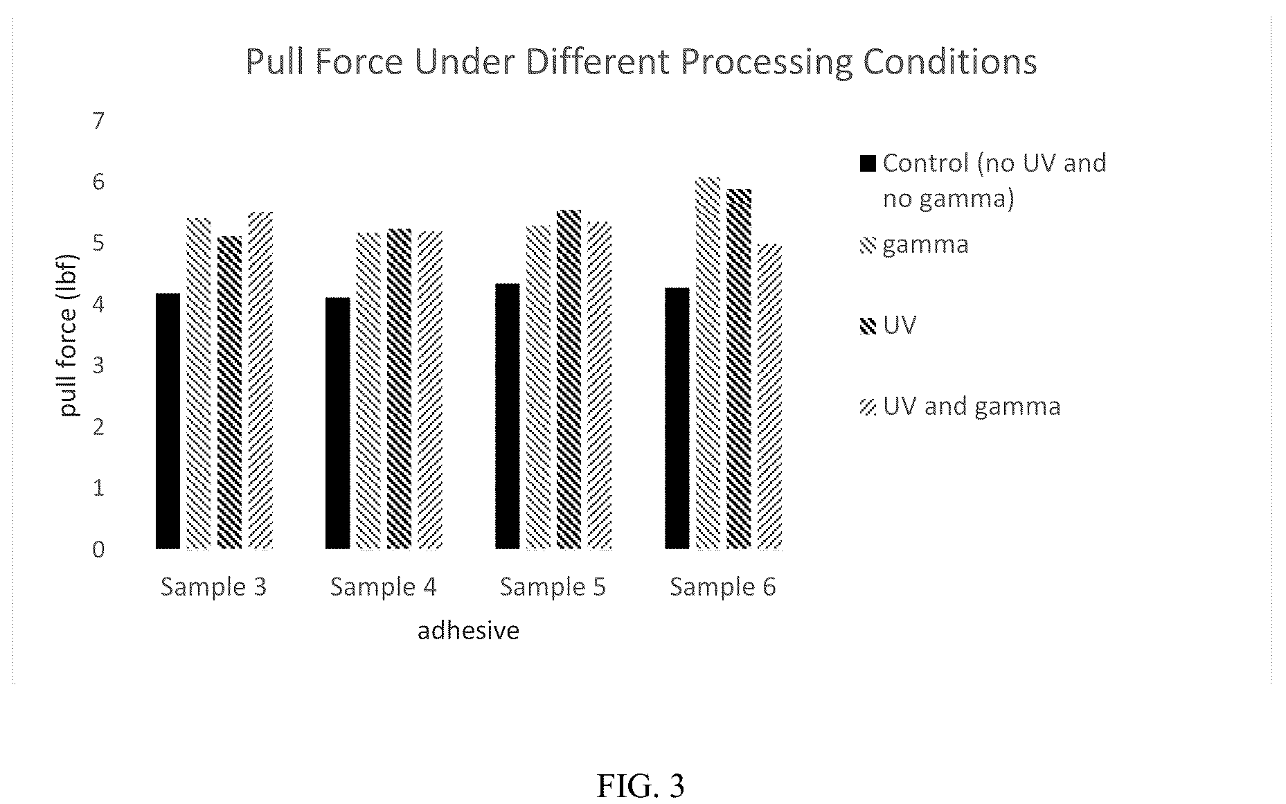 Patent US12351741 Figure 3 – Adhesive for bonding dissimilar materials in medical device
