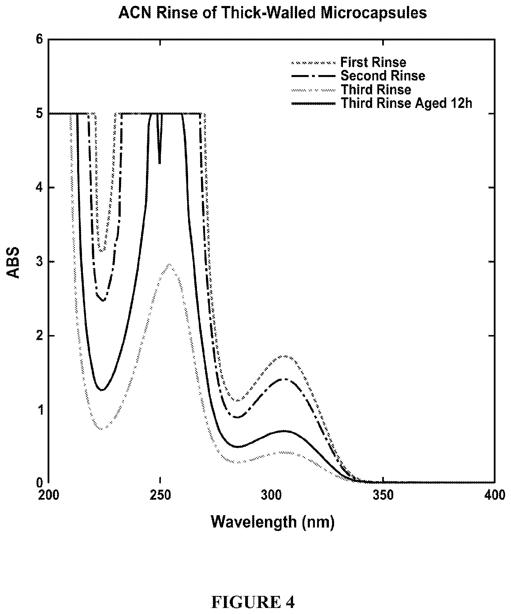 Patent US12351745 Figure 4 – Single-component adhesive compositions