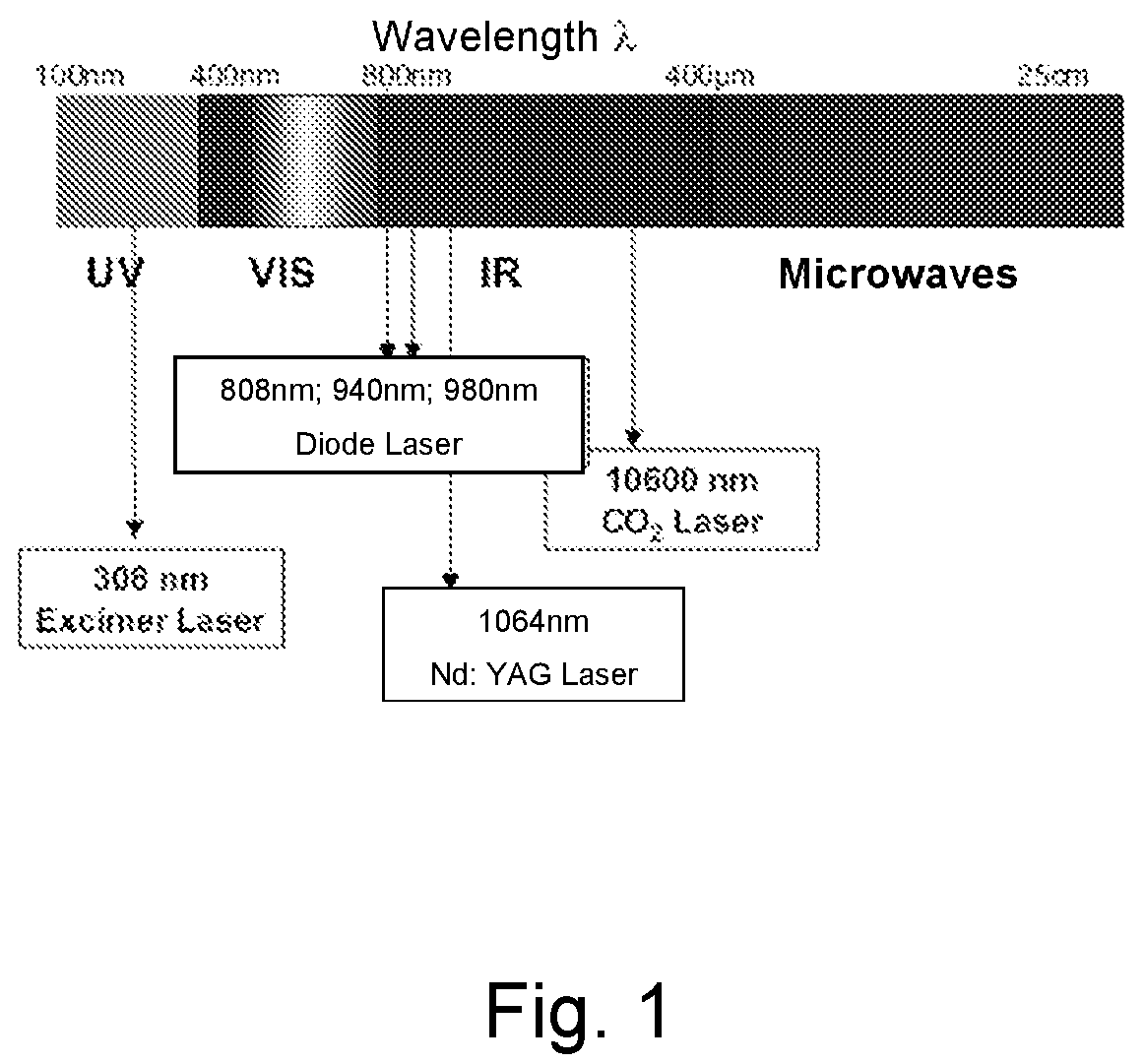 Patent US12351748 Figure 1 – Partable laminate and method for parting long-term bonds