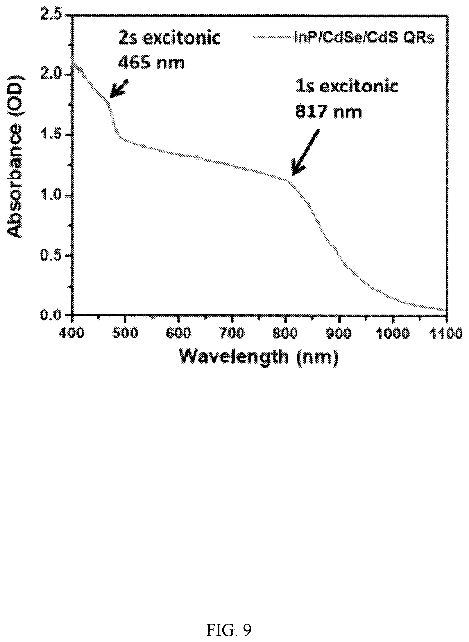 Patent US12351751 Figure 9 – Light emission material and applications thereof