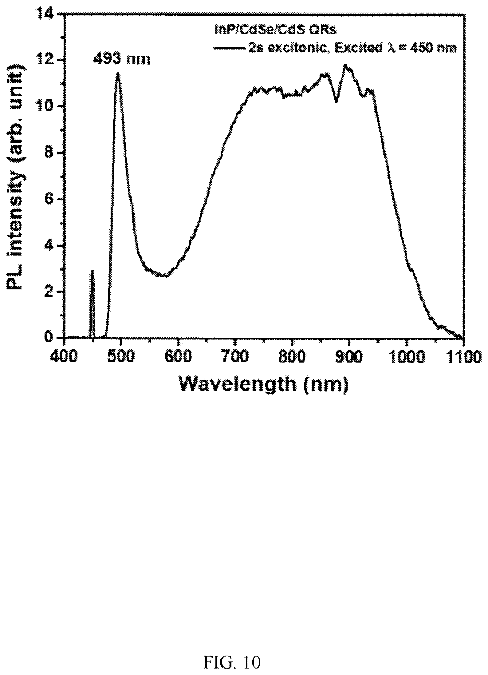 Patent US12351751 Figure 10 – Light emission material and applications thereof