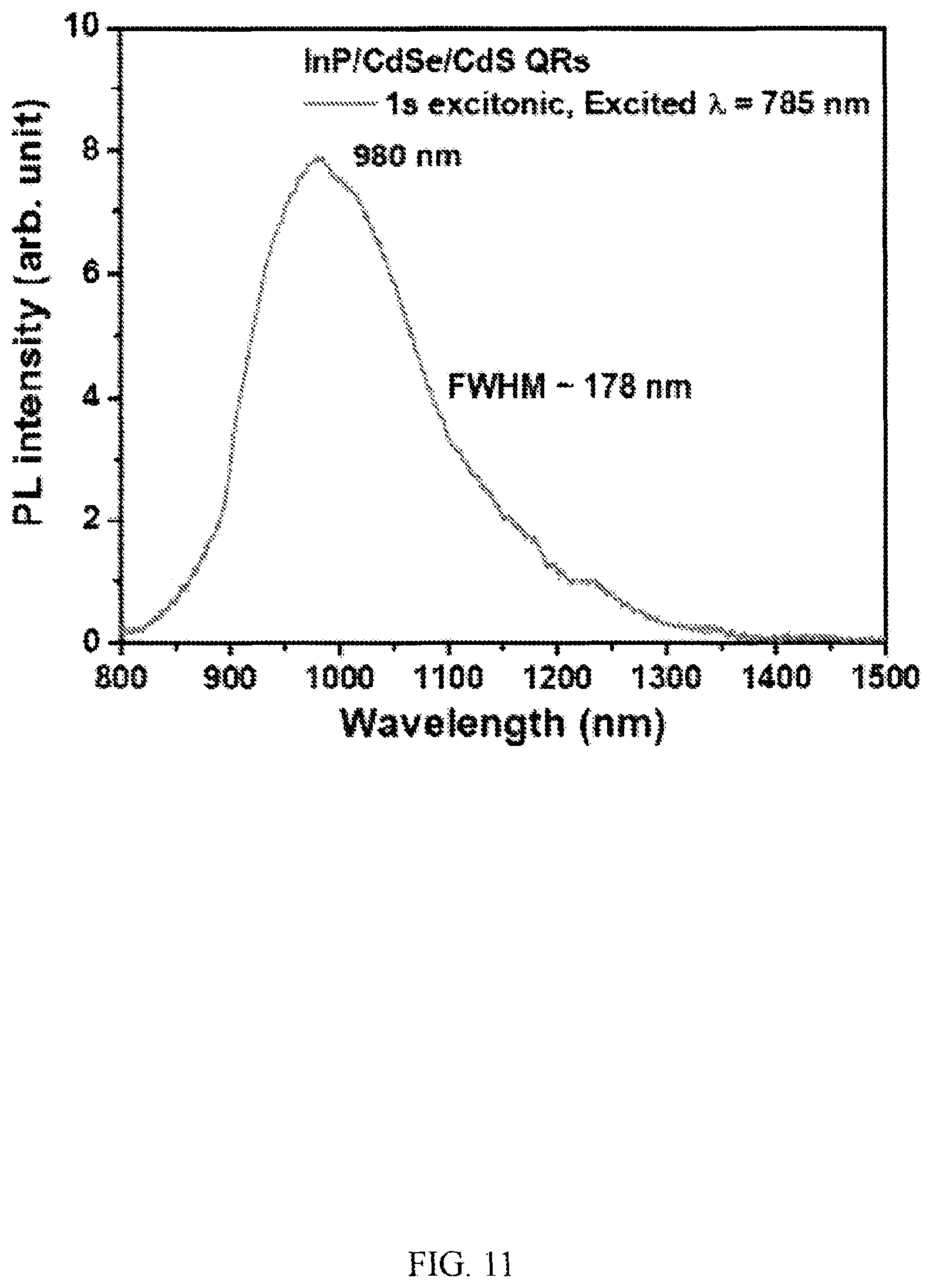 Patent US12351751 Figure 11 – Light emission material and applications thereof