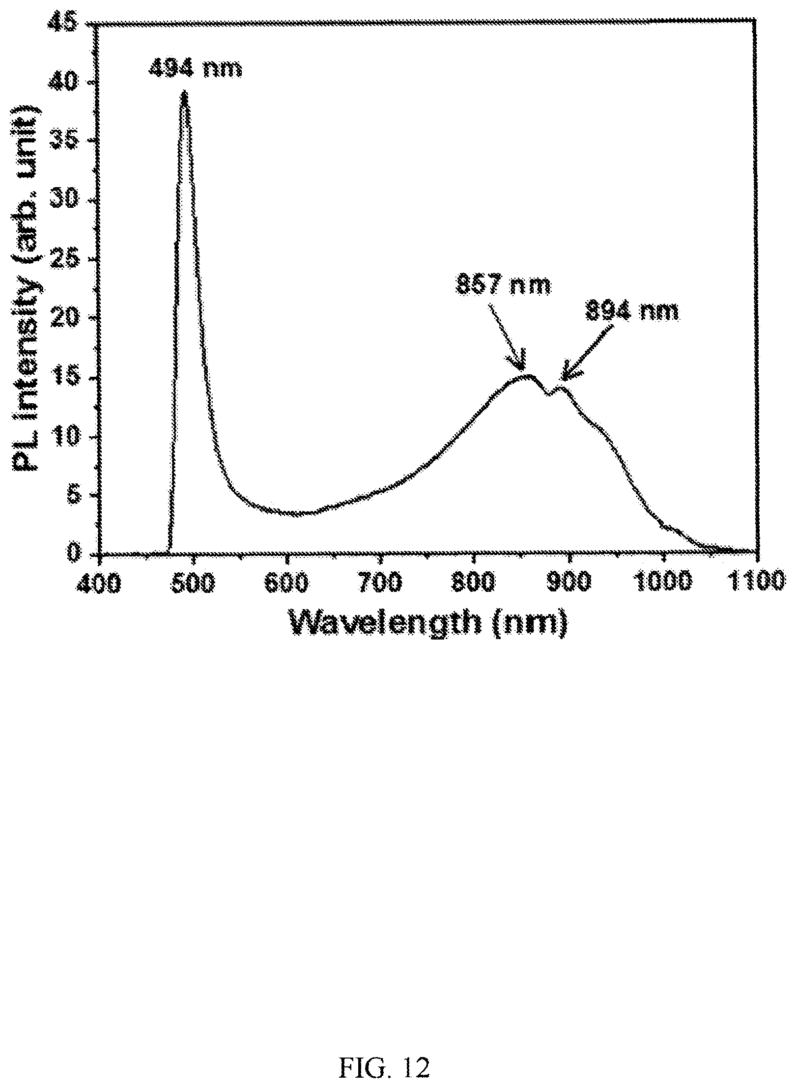 Patent US12351751 Figure 12 – Light emission material and applications thereof