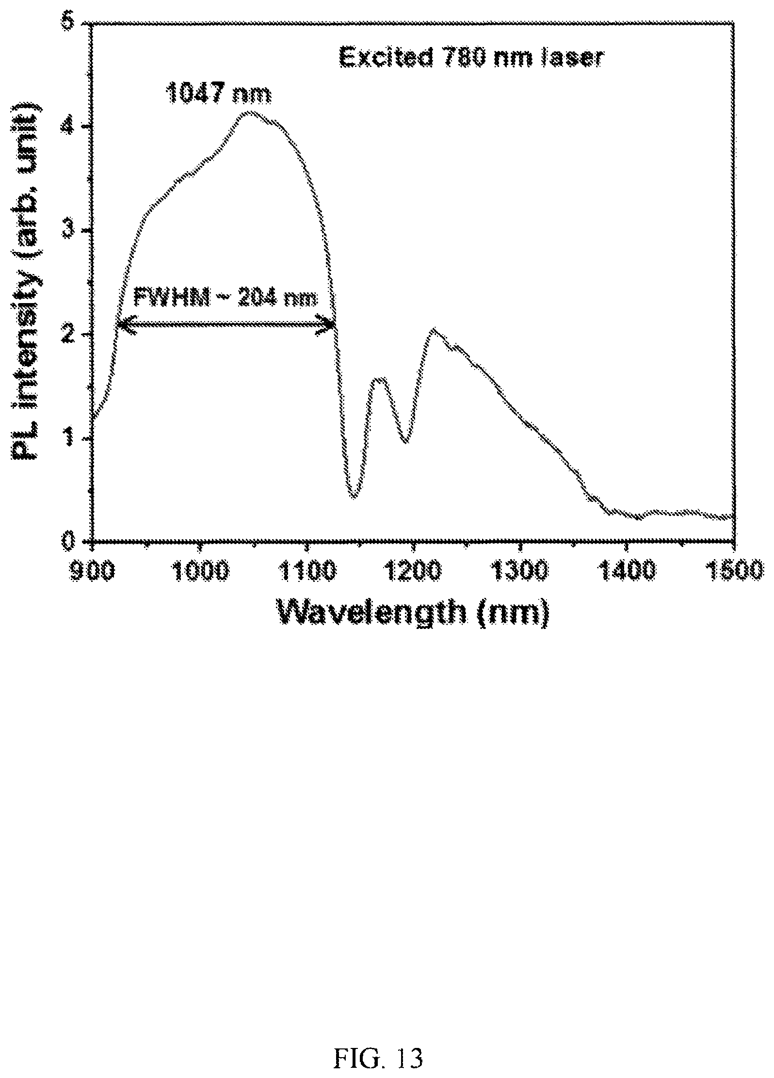 Patent US12351751 Figure 13 – Light emission material and applications thereof