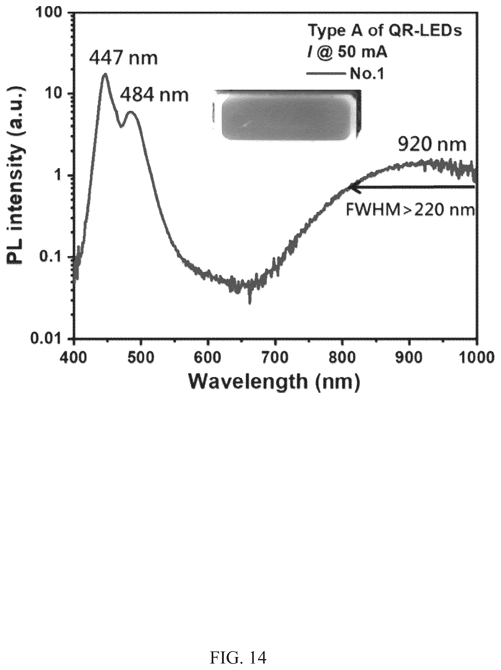 Patent US12351751 Figure 14 – Light emission material and applications thereof