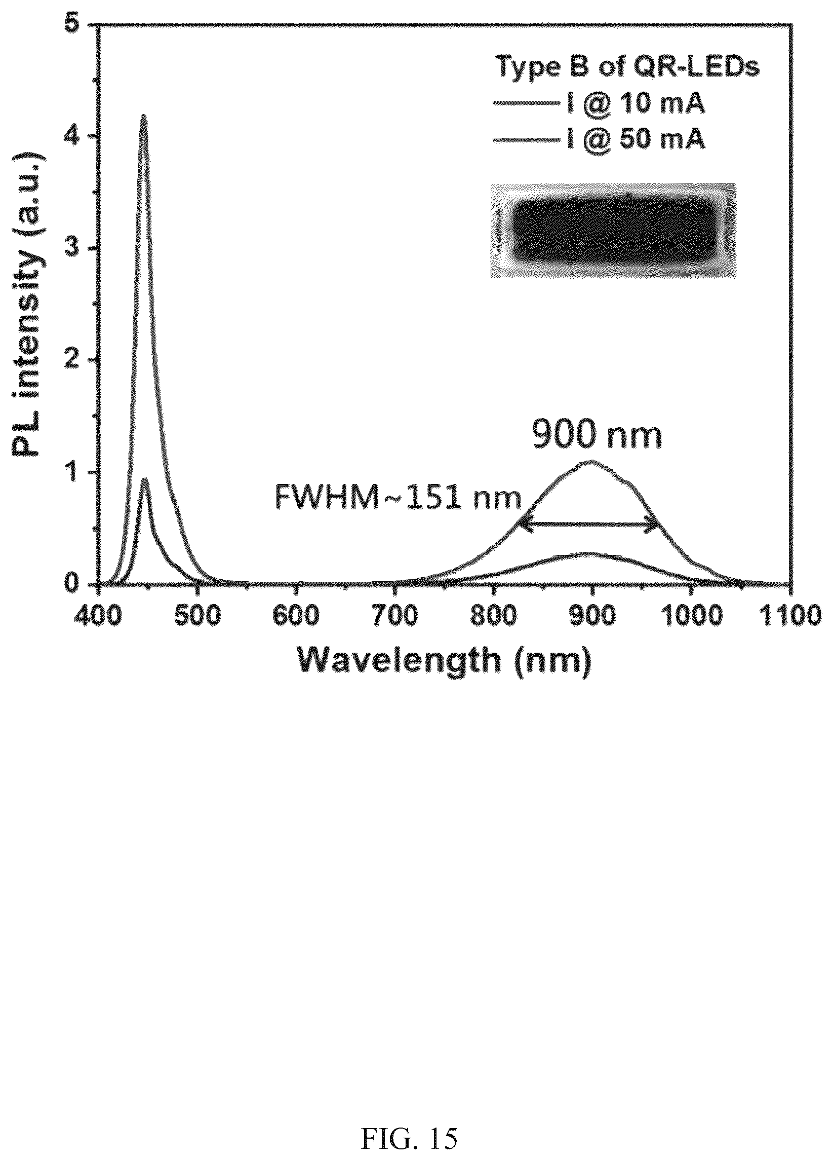 Patent US12351751 Figure 15 – Light emission material and applications thereof