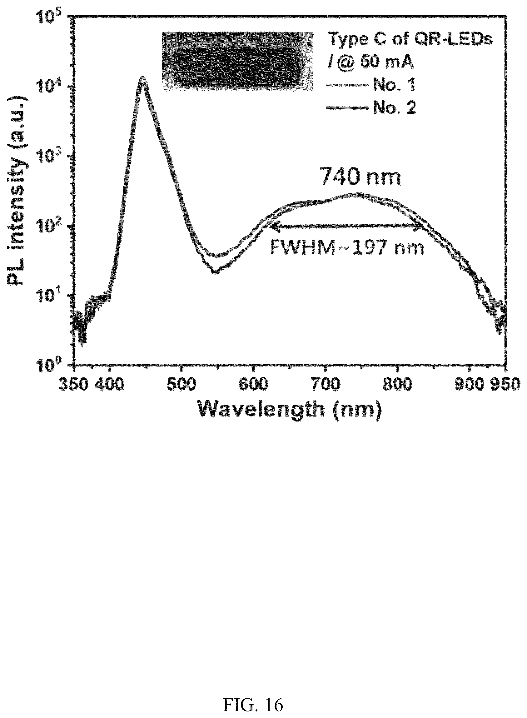 Patent US12351751 Figure 16 – Light emission material and applications thereof