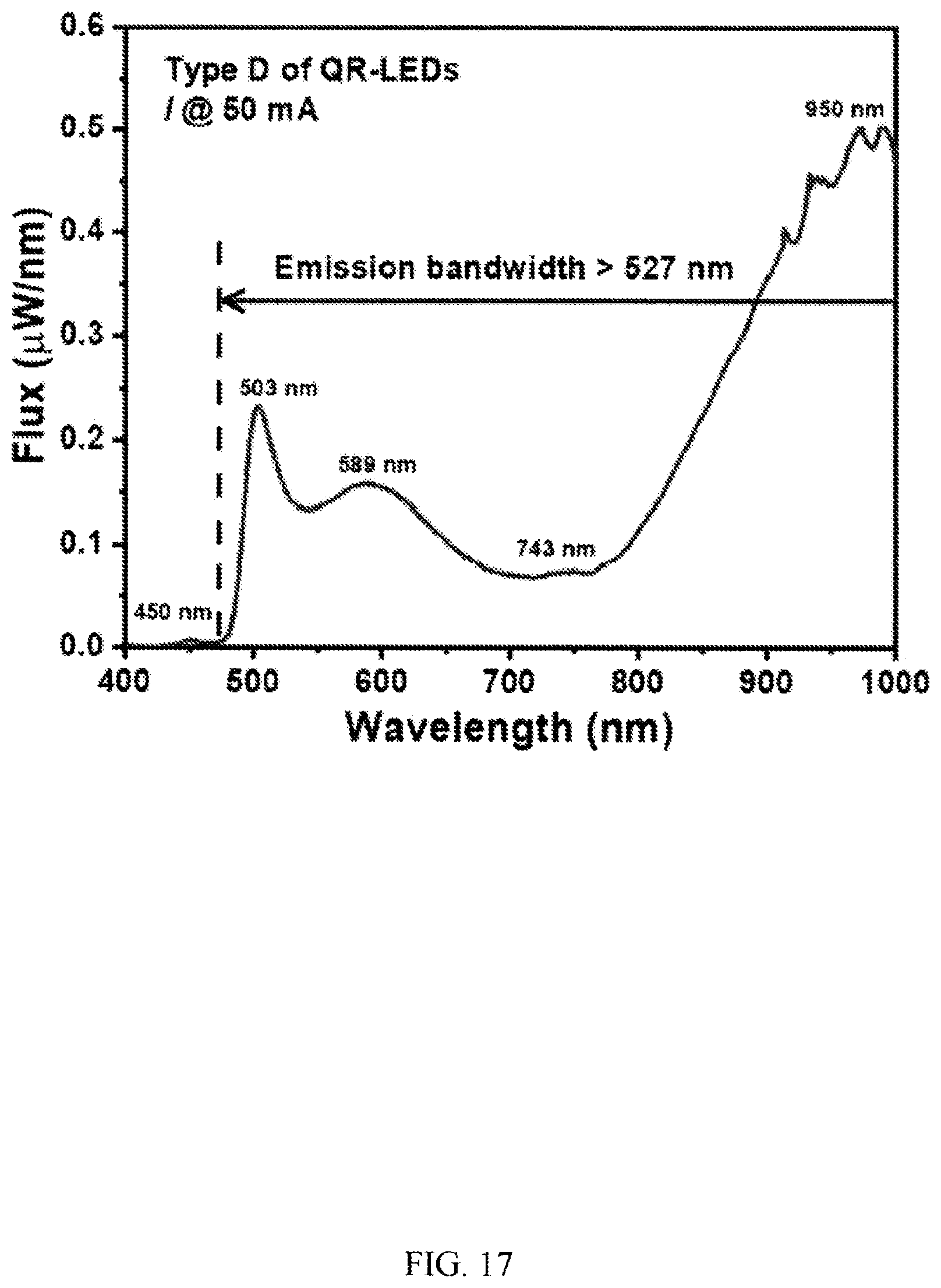 Patent US12351751 Figure 17 – Light emission material and applications thereof