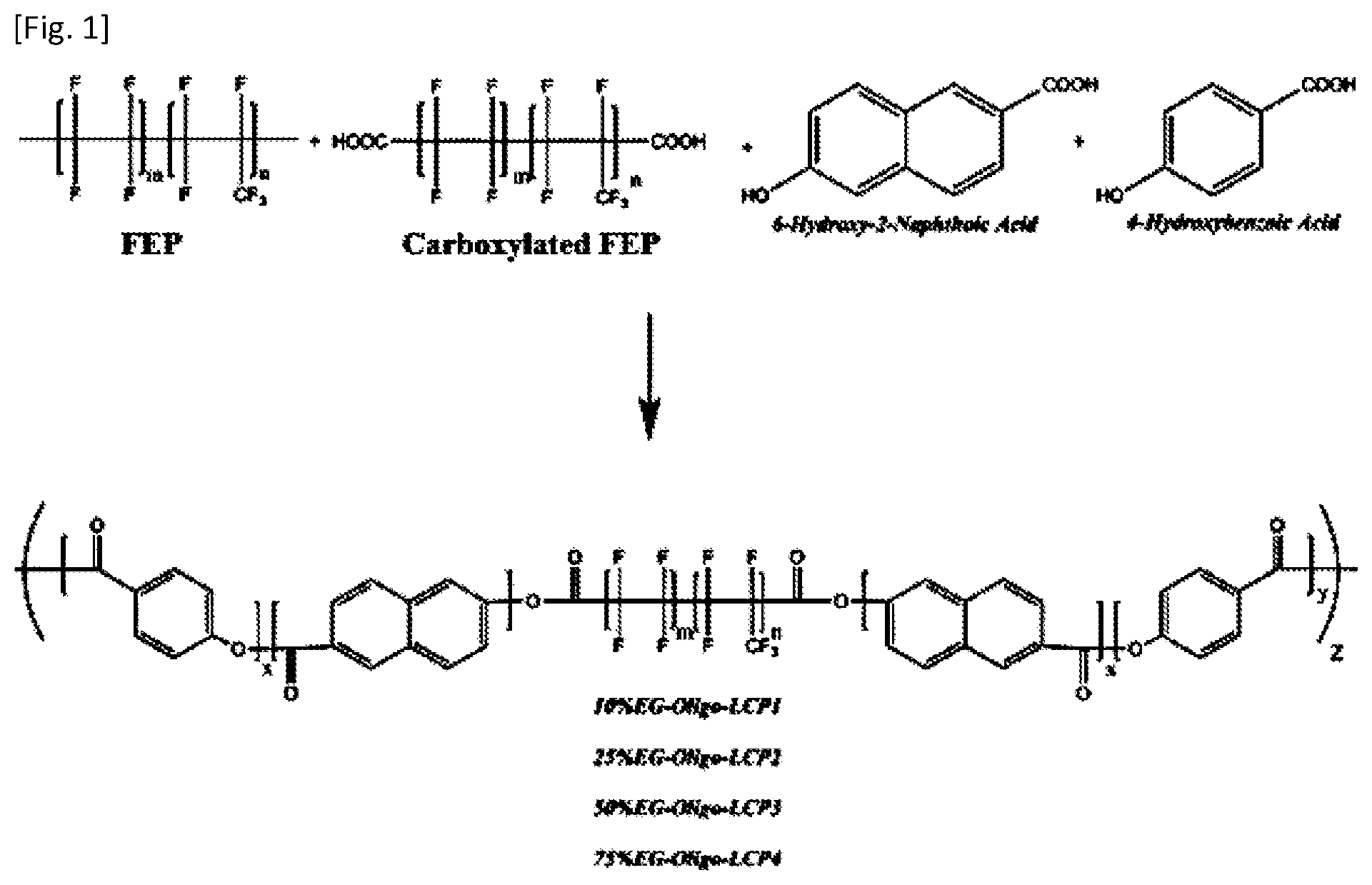 Patent US12351752 Figure 1 – Fluoropolymer and liquid crystal polymer blend